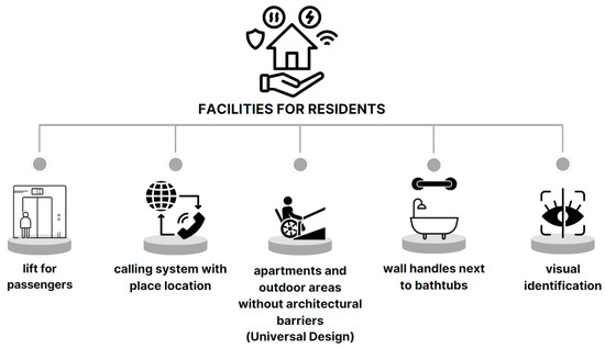 Buildings 14 02603 g008