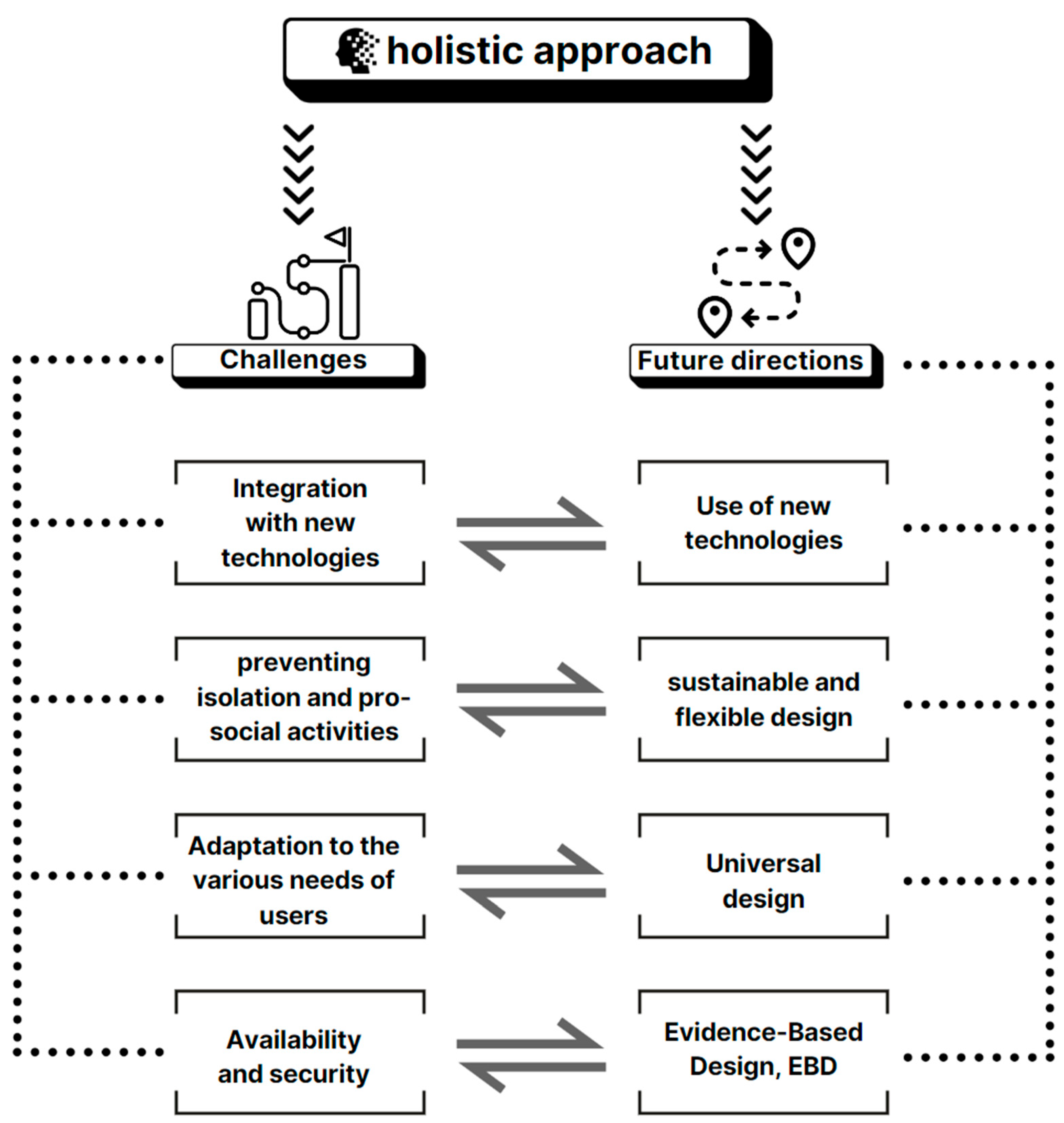 Buildings 14 02603 g010 Buildings 14 02603 g010