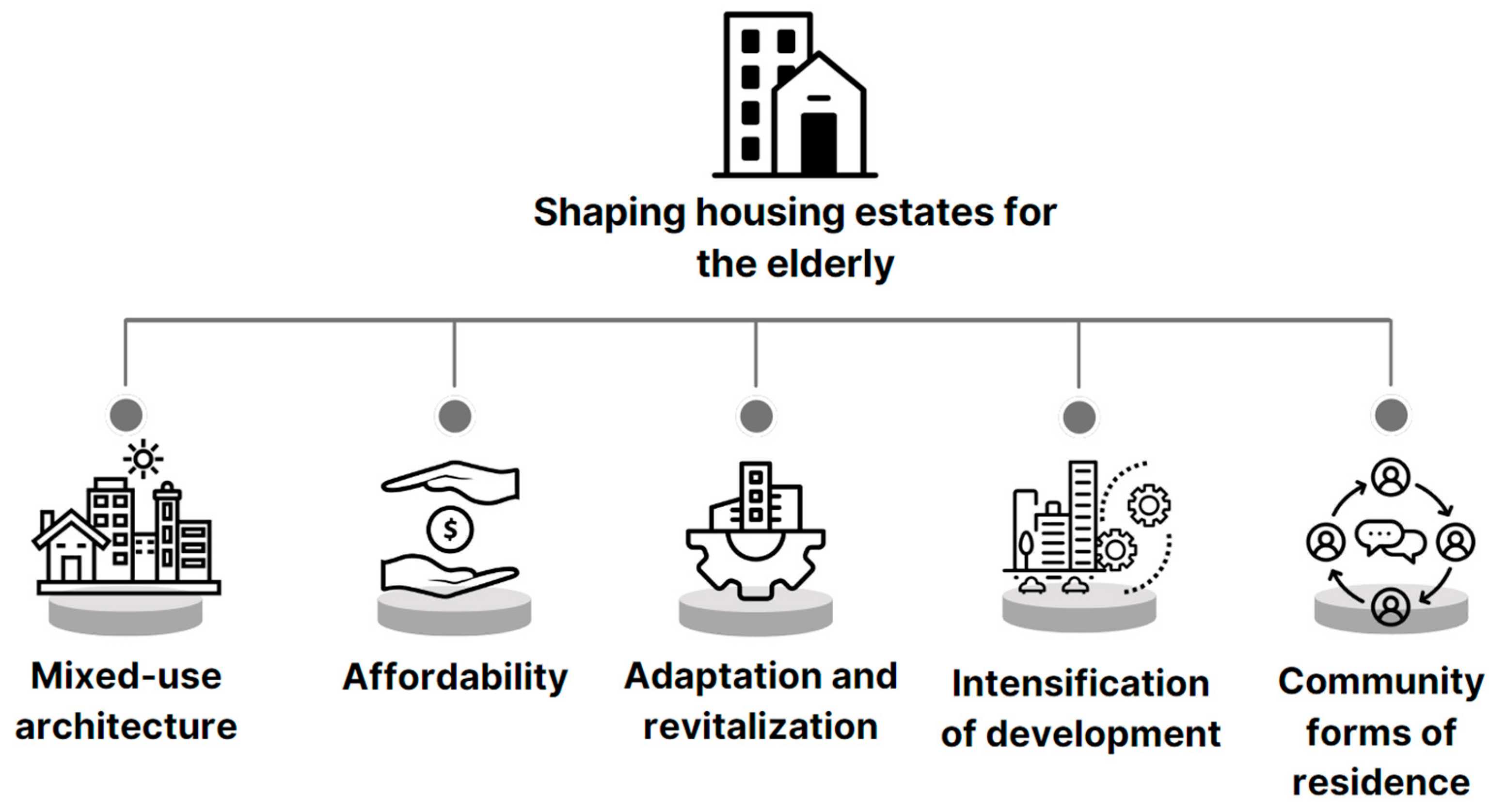Buildings 14 02603 g011 Buildings 14 02603 g011