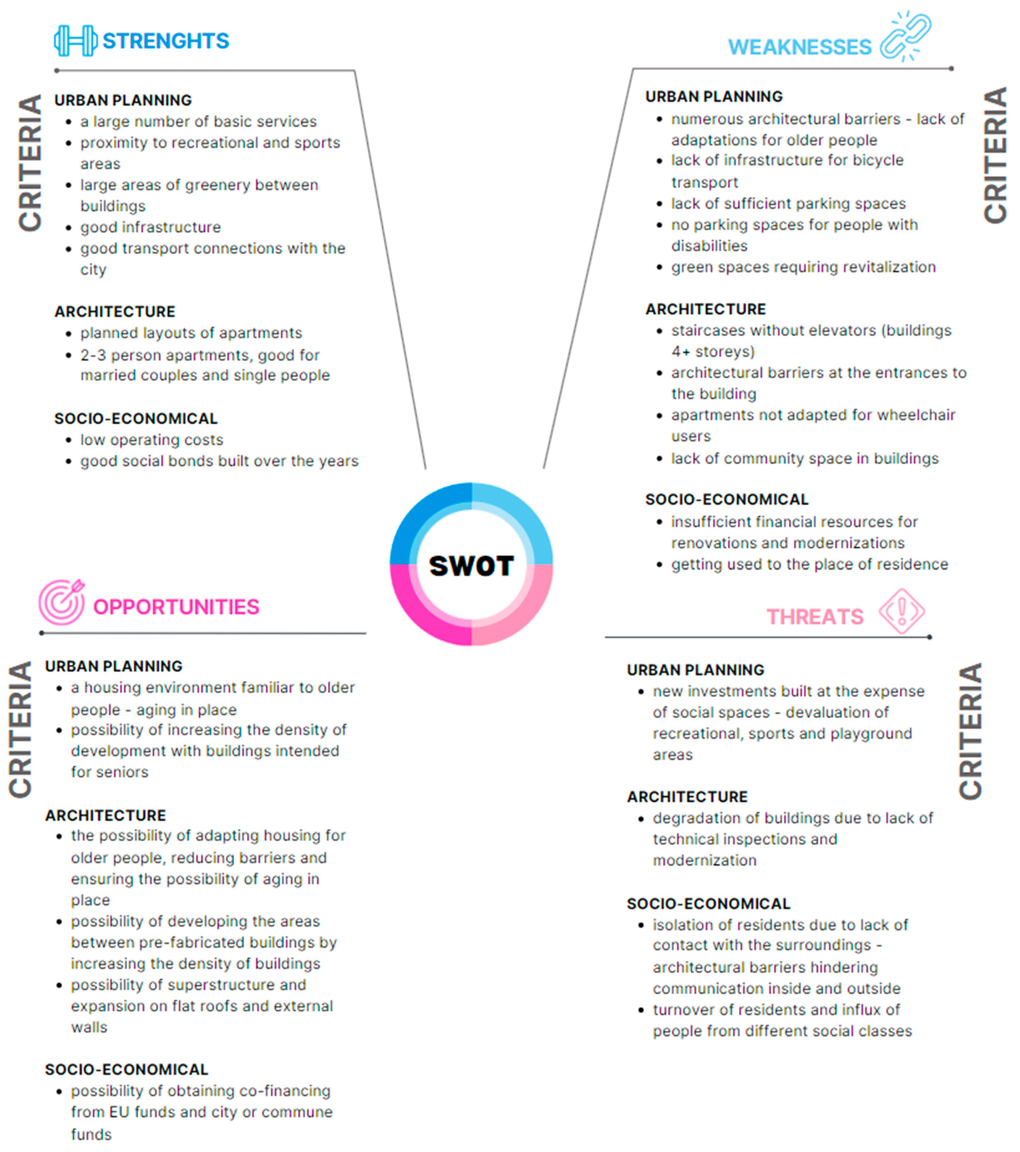 Buildings 14 02603 g012 Buildings 14 02603 g012