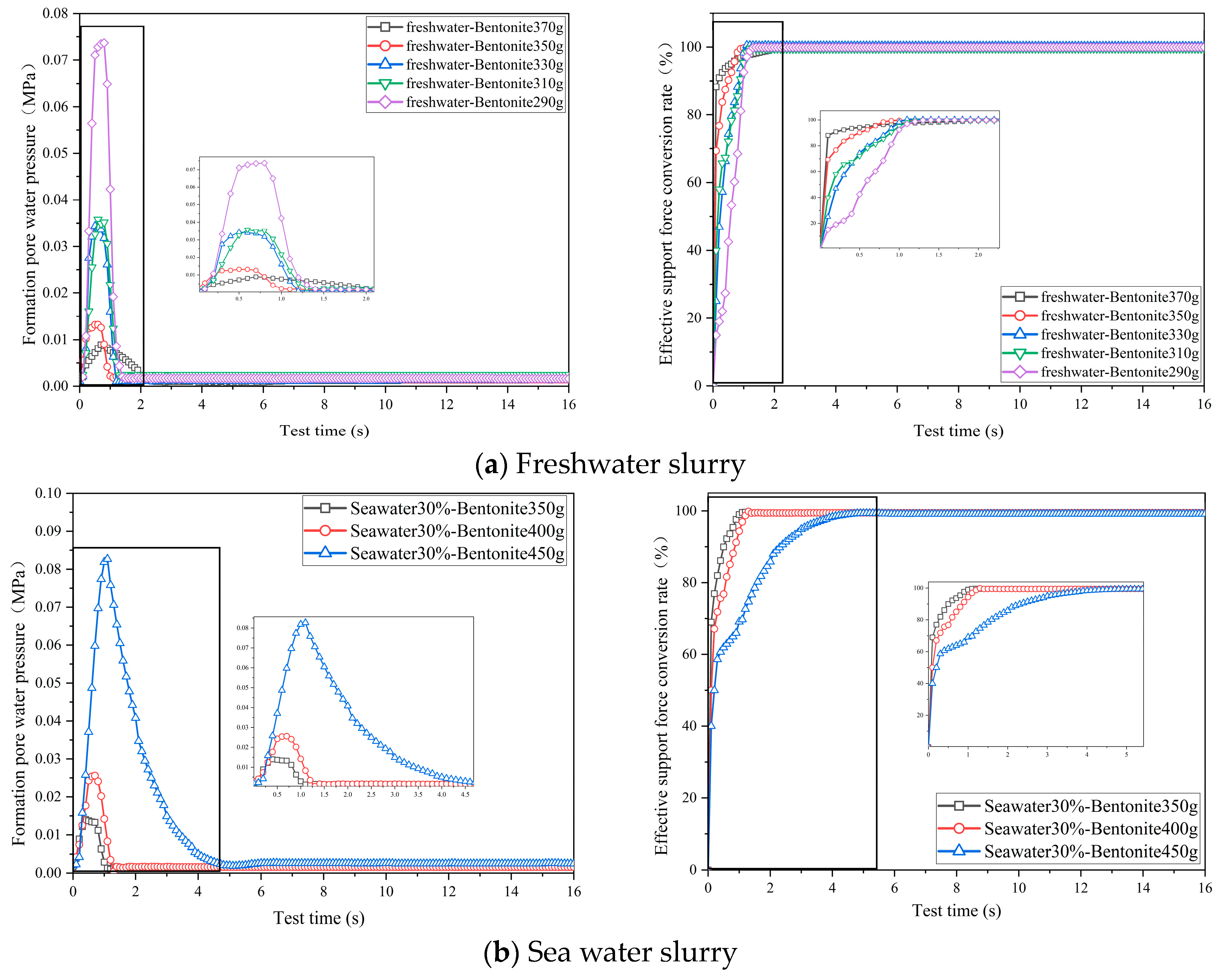 Buildings 14 02609 g007