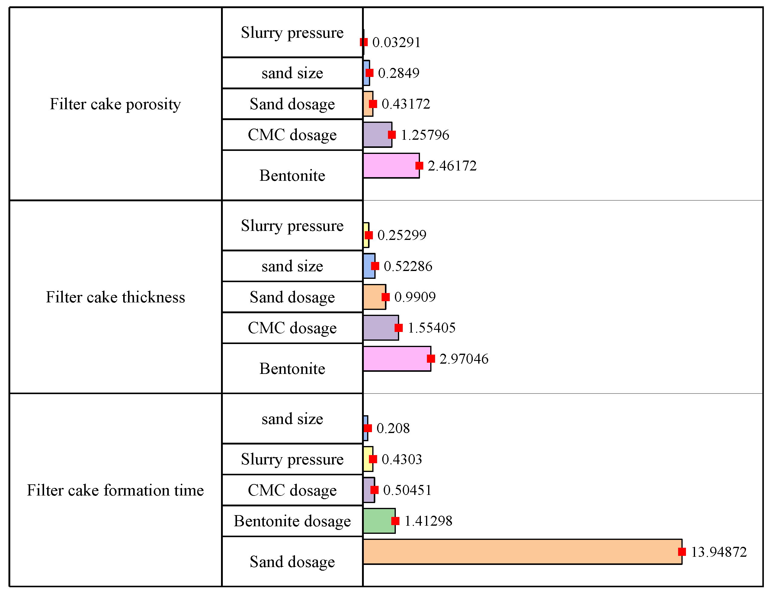 Buildings 14 02609 g017