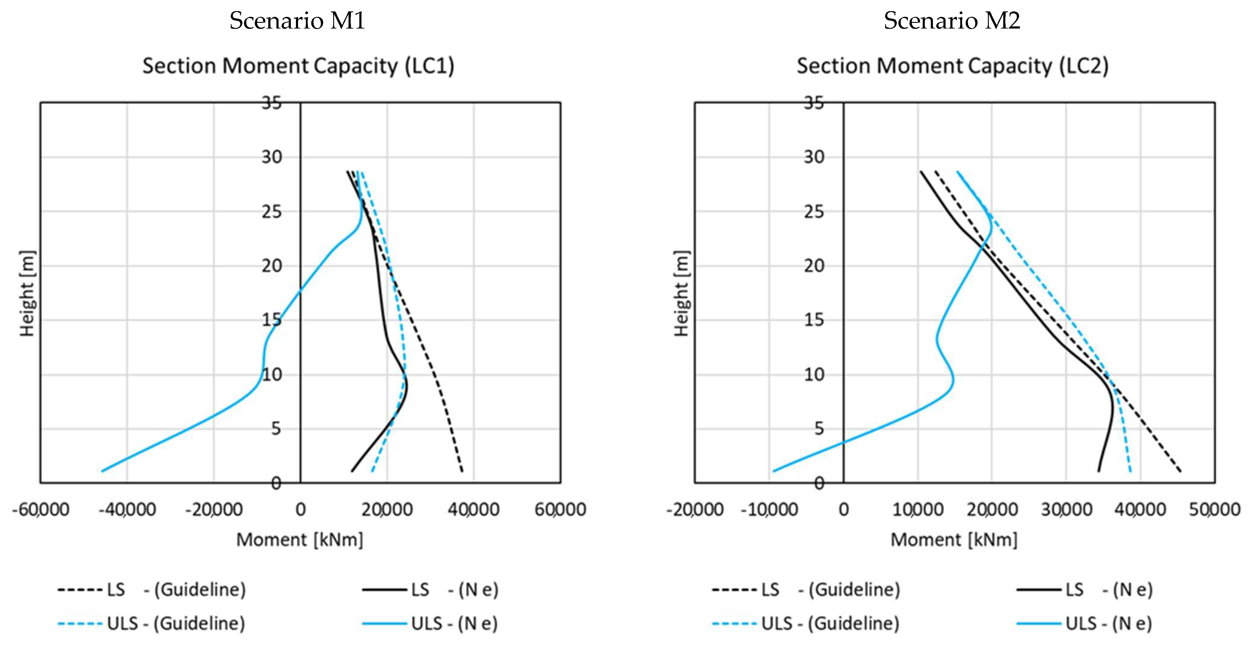 Buildings 14 02611 g005a