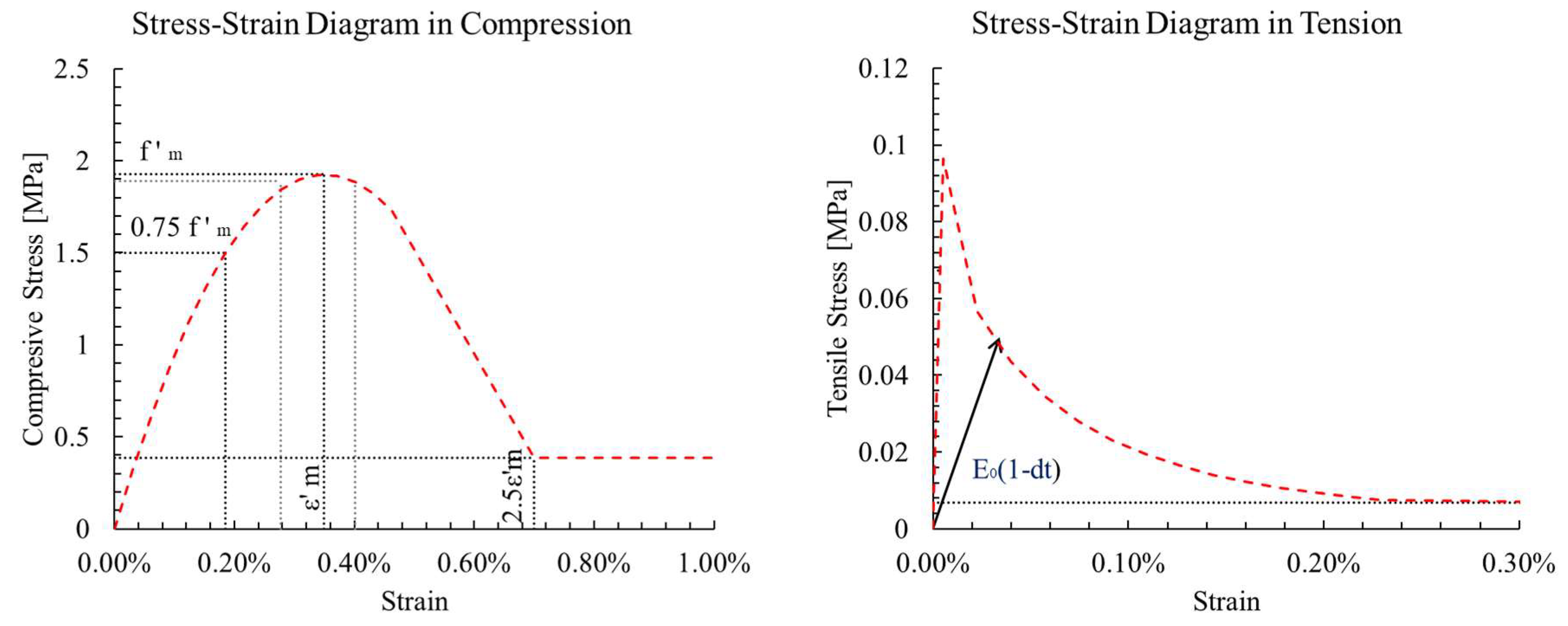 Buildings 14 02611 g006