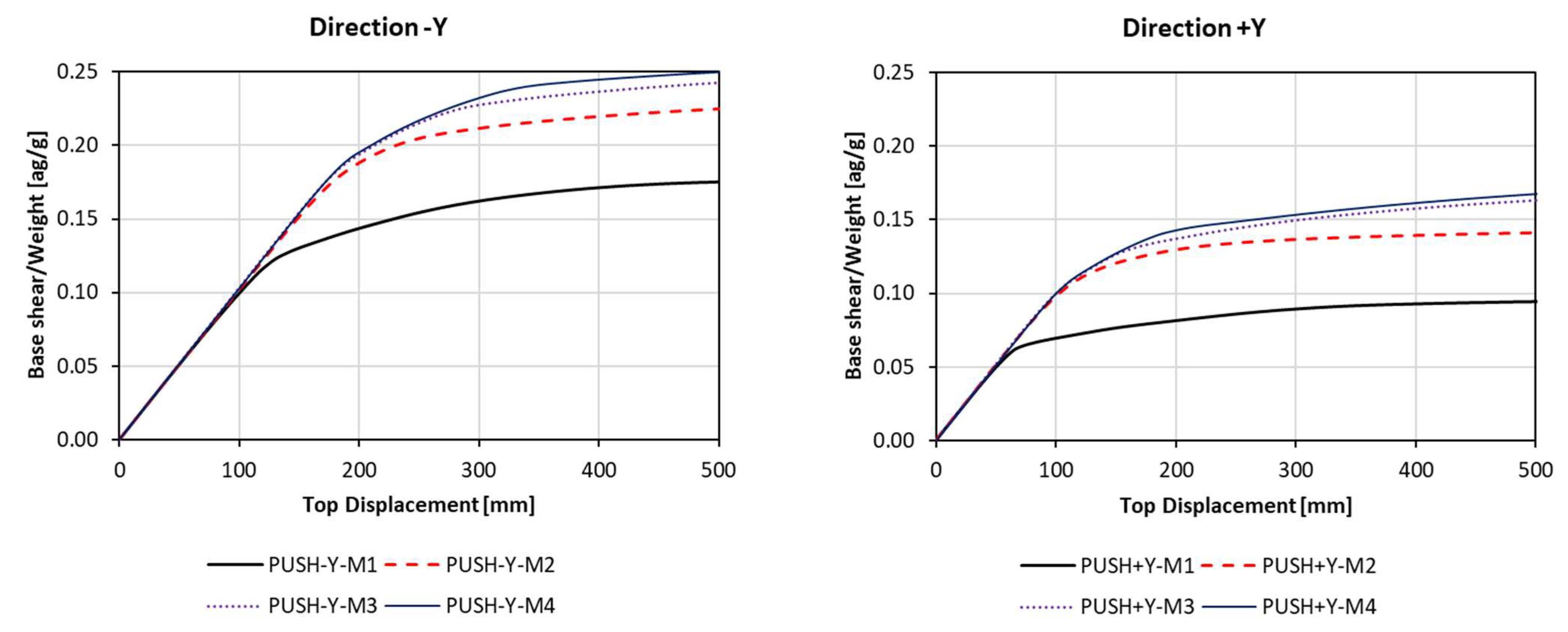 Buildings 14 02611 g008b