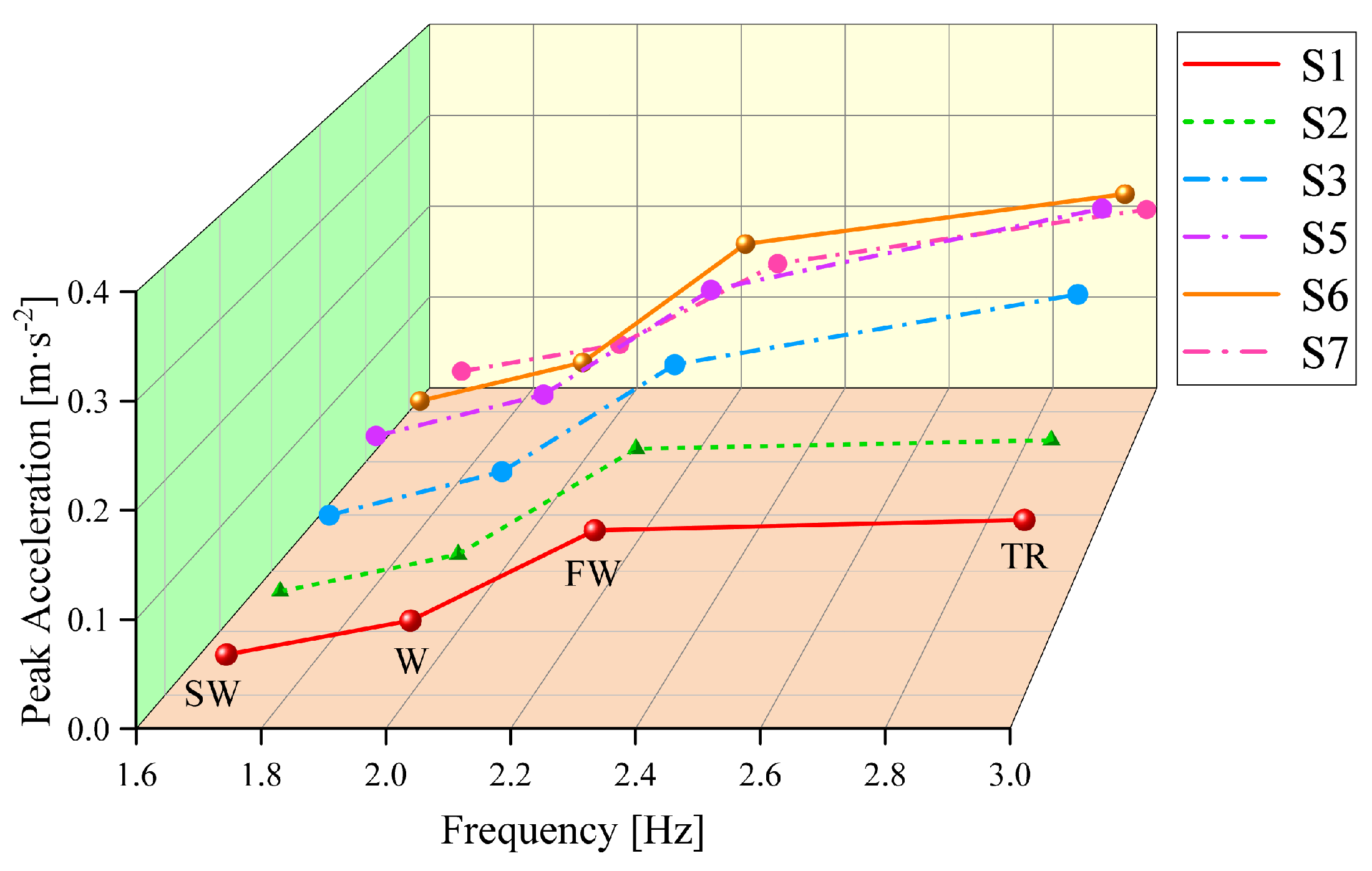 Buildings 14 02614 g017