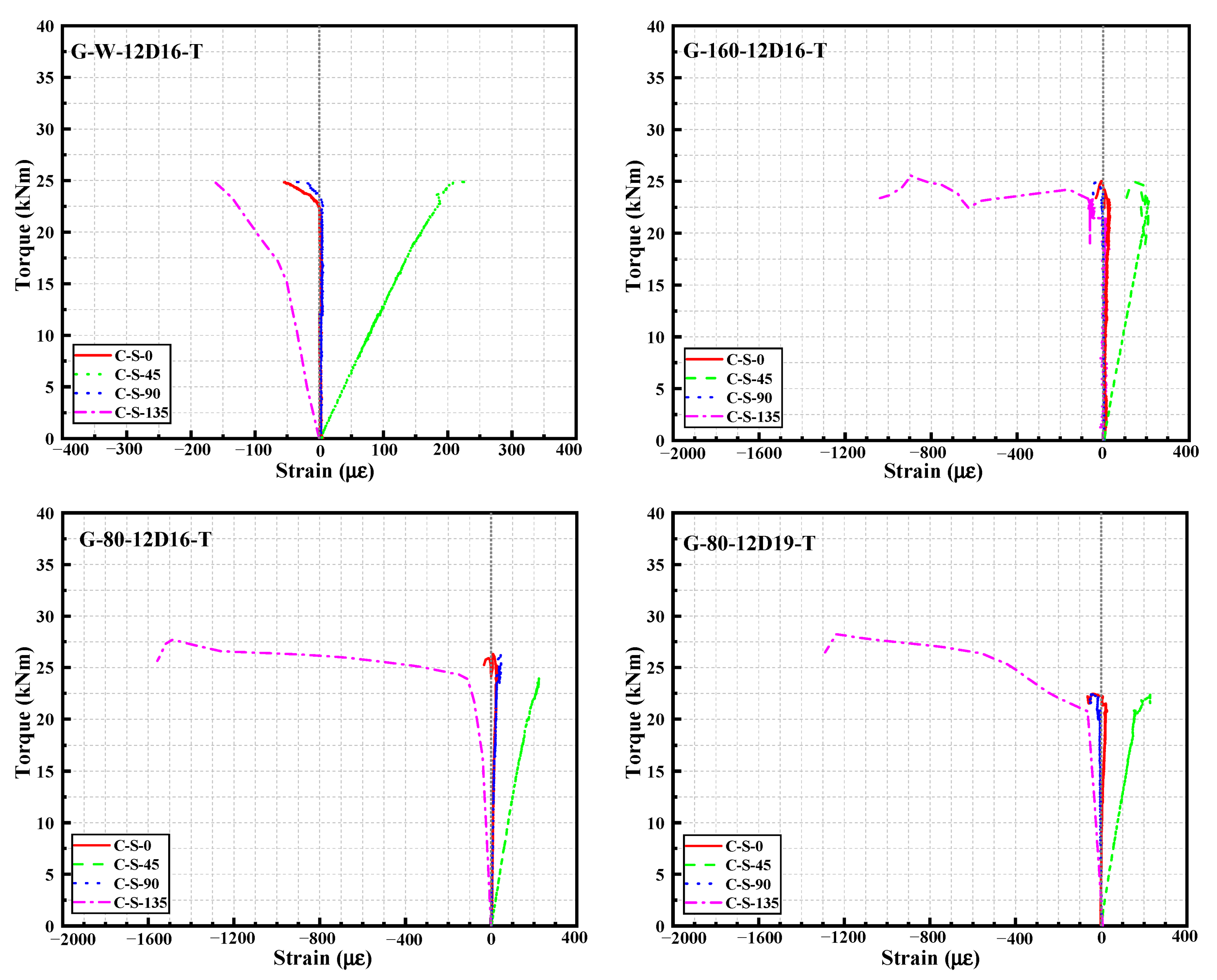 Buildings 14 02617 g012