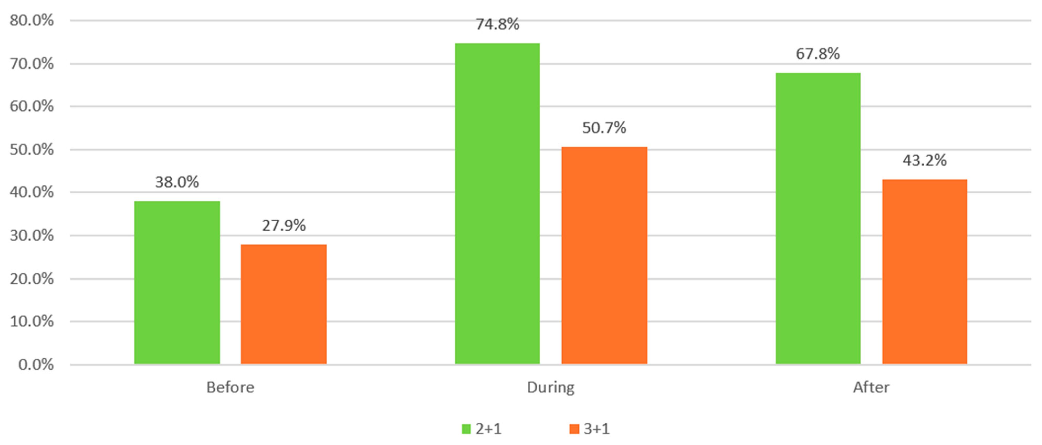 Buildings 14 02619 g005