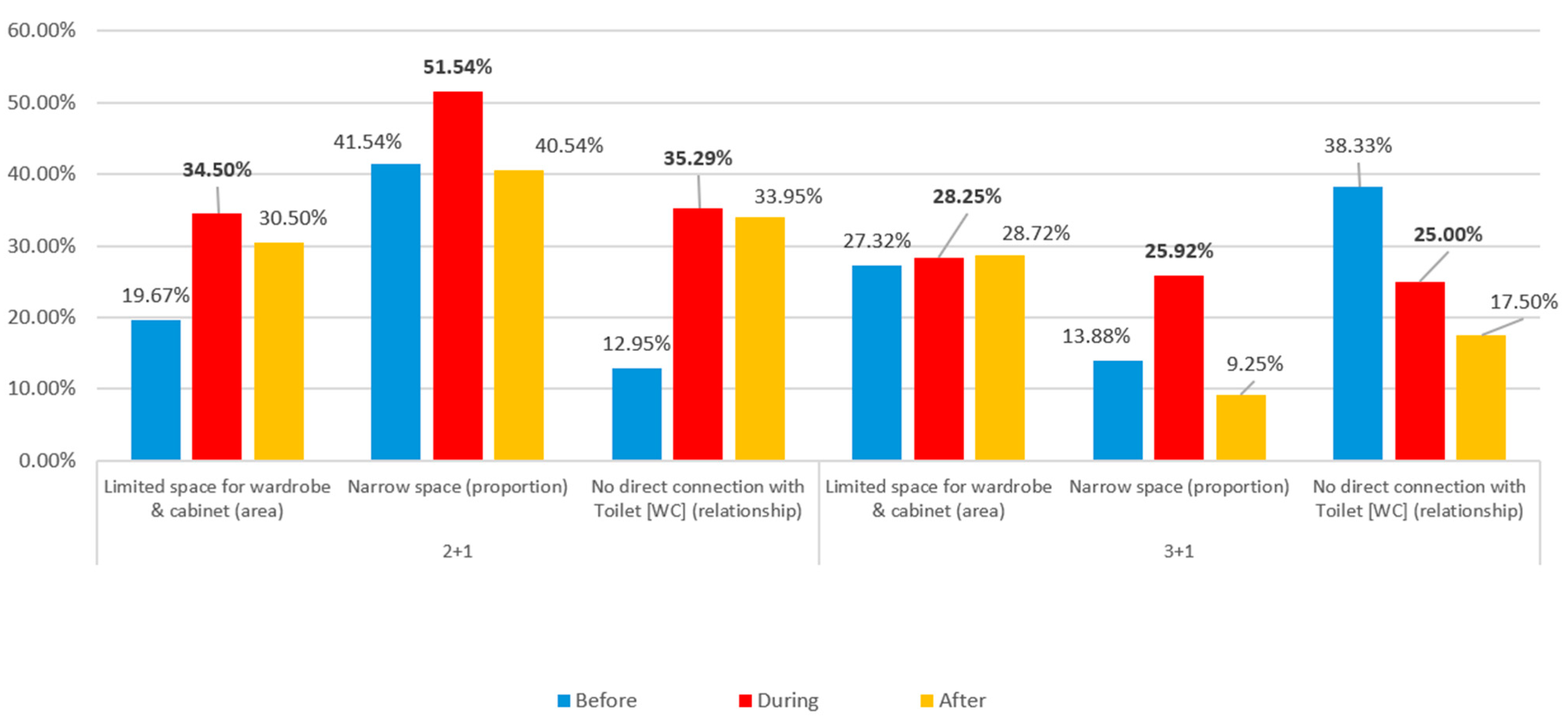 Buildings 14 02619 g007