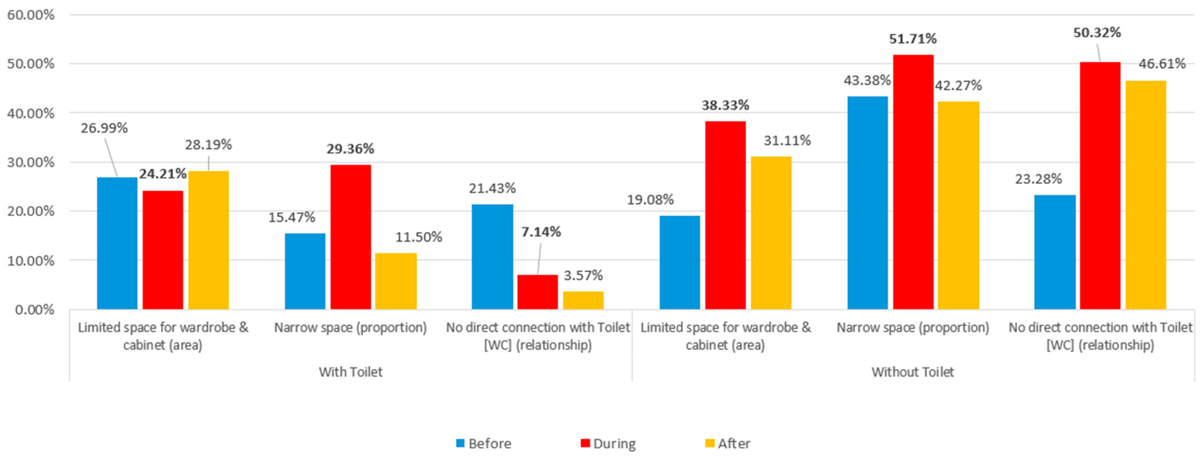 Buildings 14 02619 g009