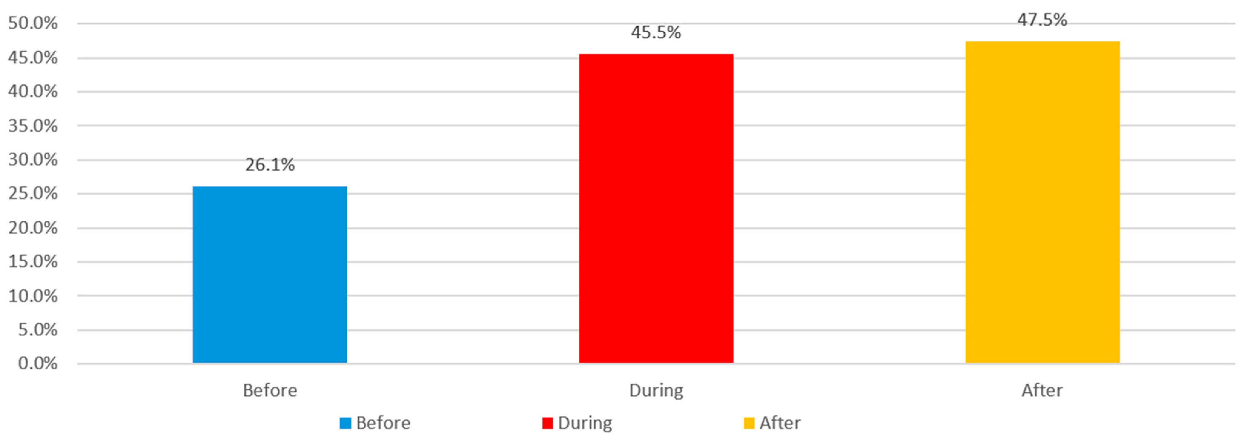 Buildings 14 02619 g010