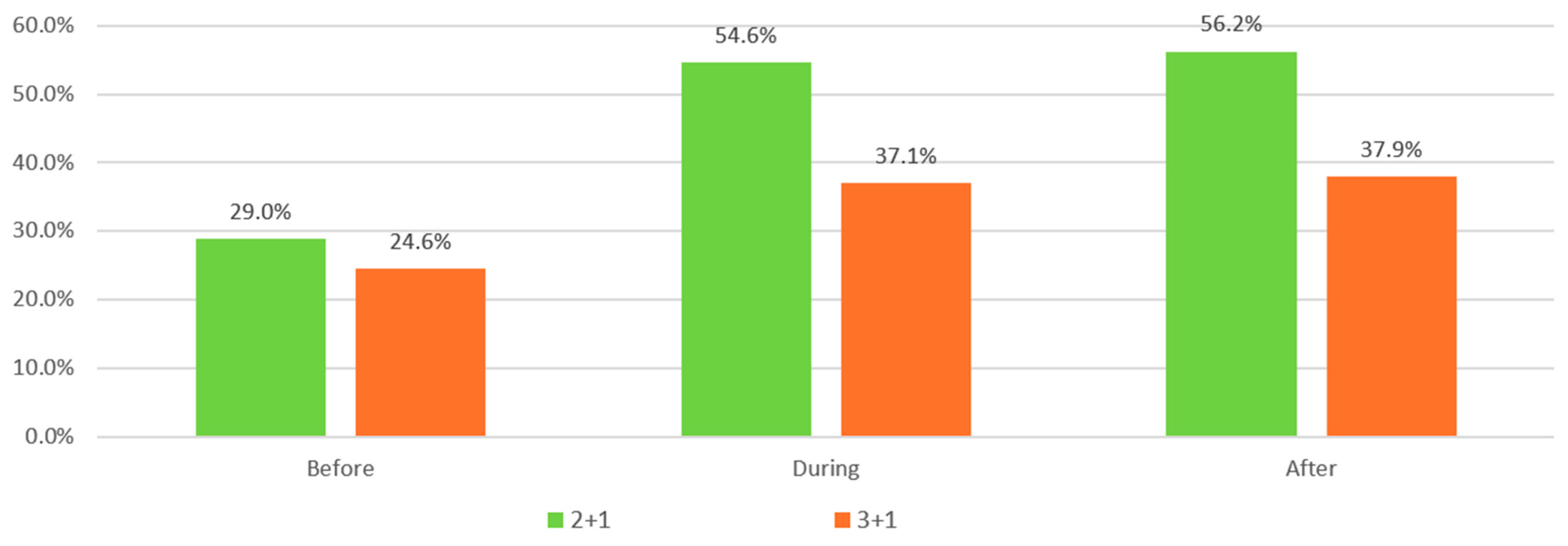 Buildings 14 02619 g012