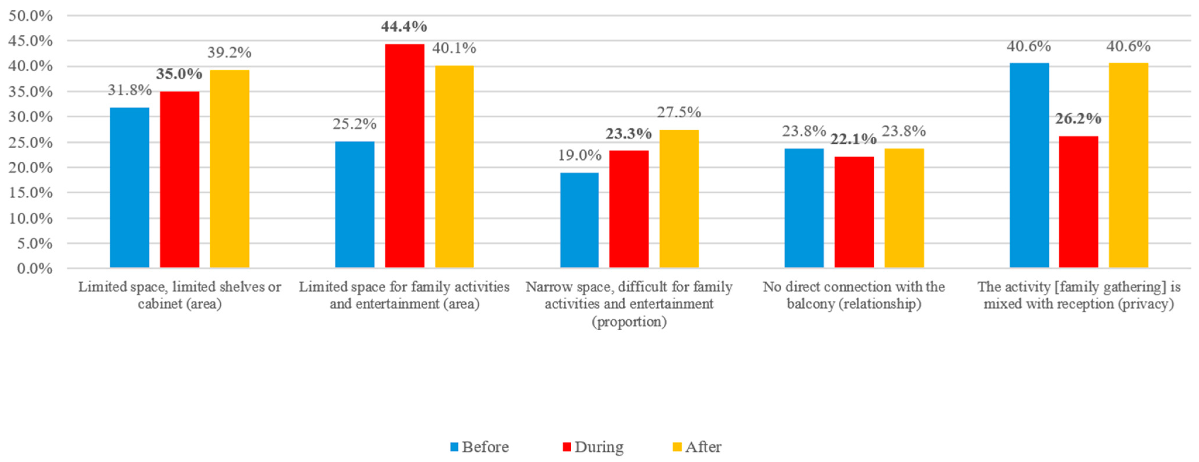 Buildings 14 02619 g015