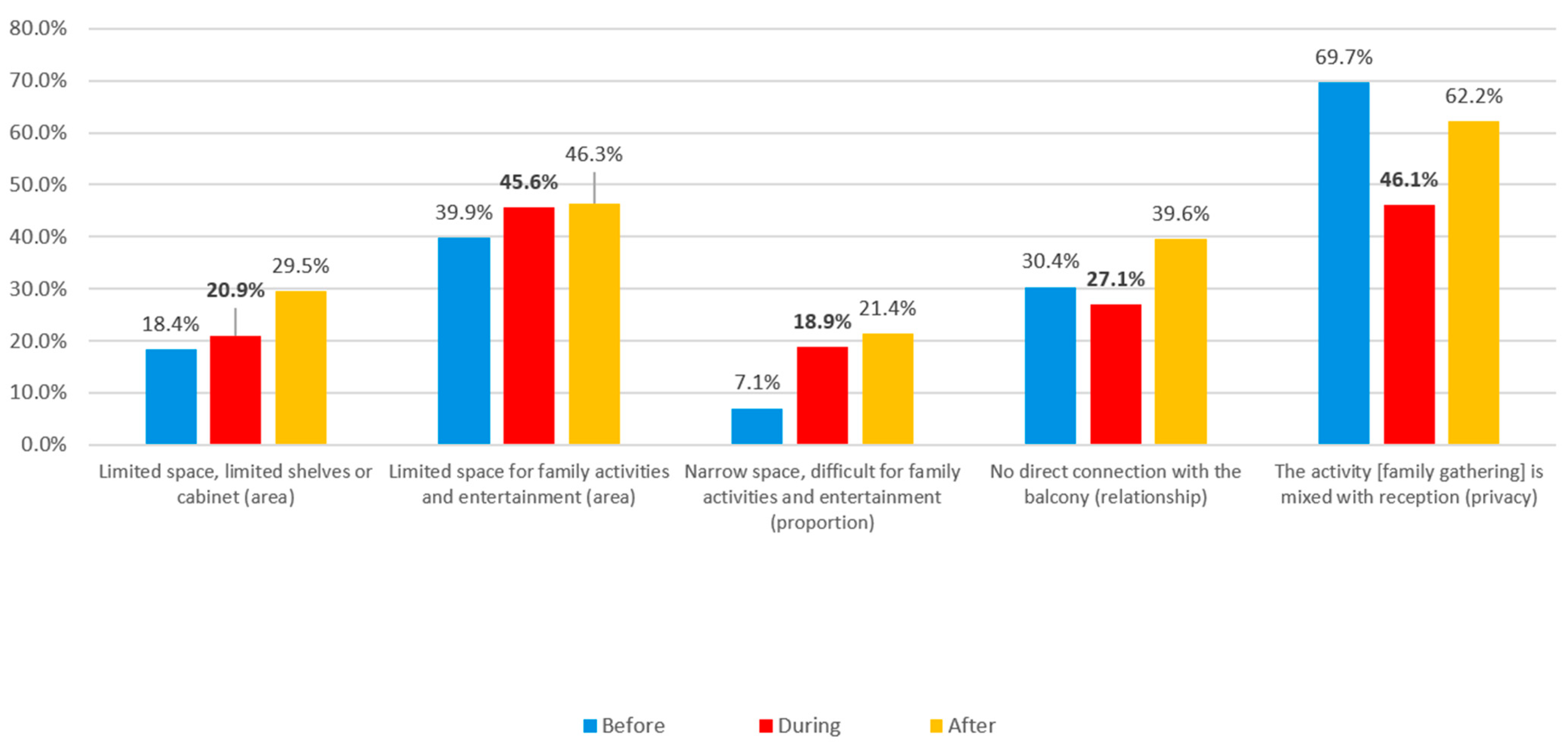 Buildings 14 02619 g016