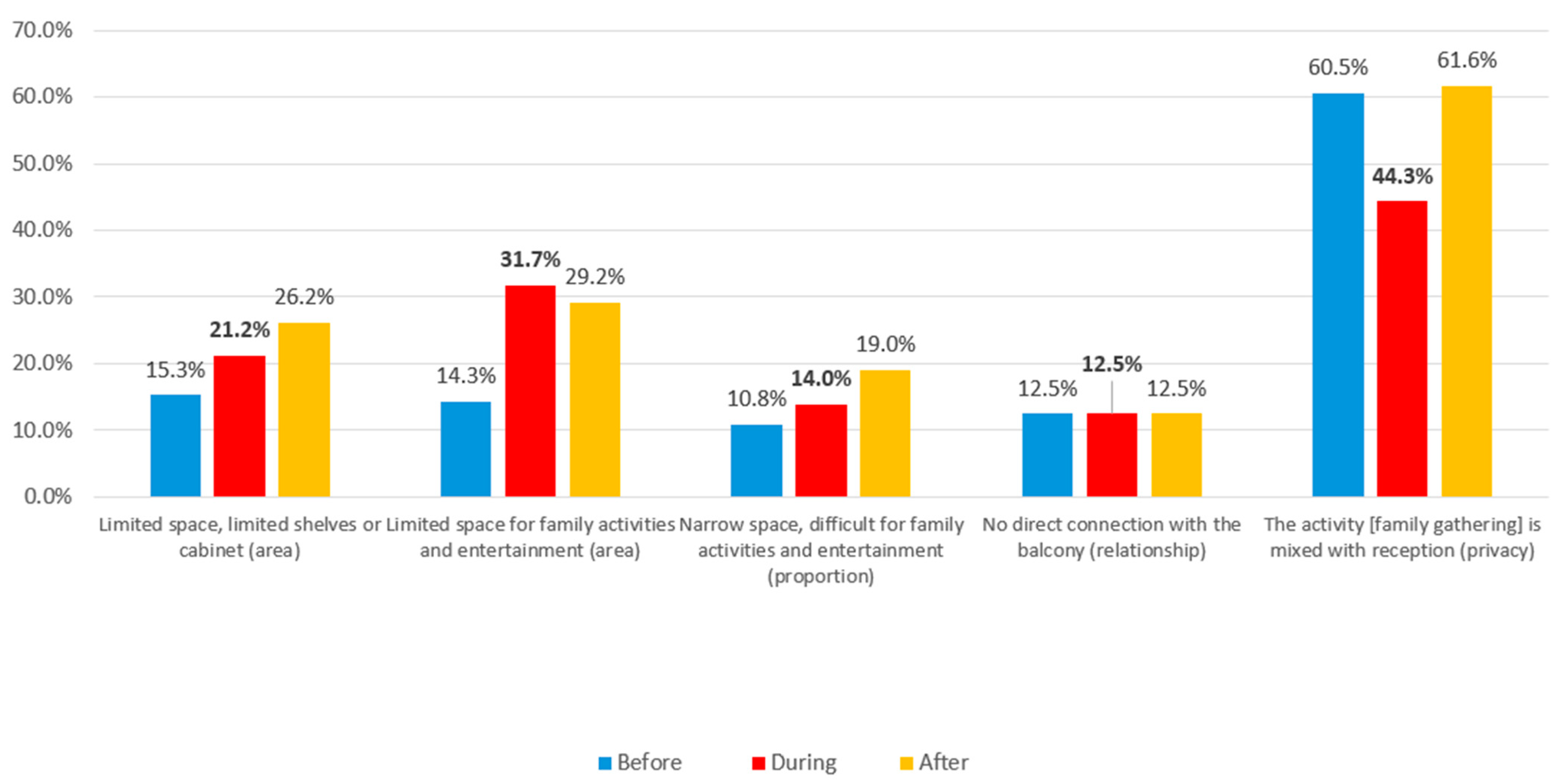 Buildings 14 02619 g019