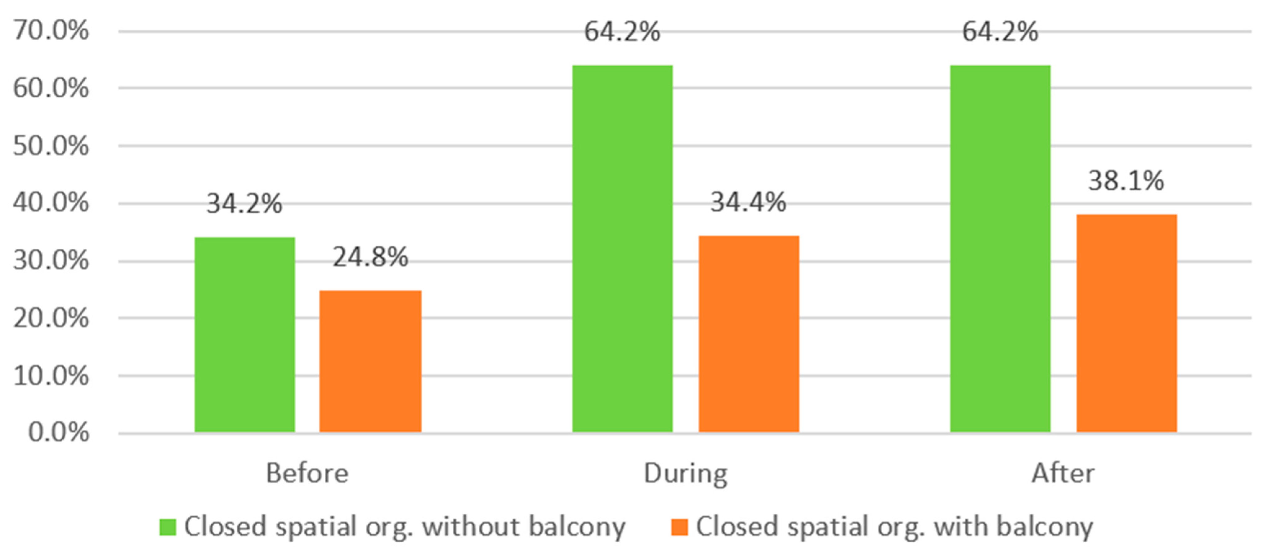 Buildings 14 02619 g020