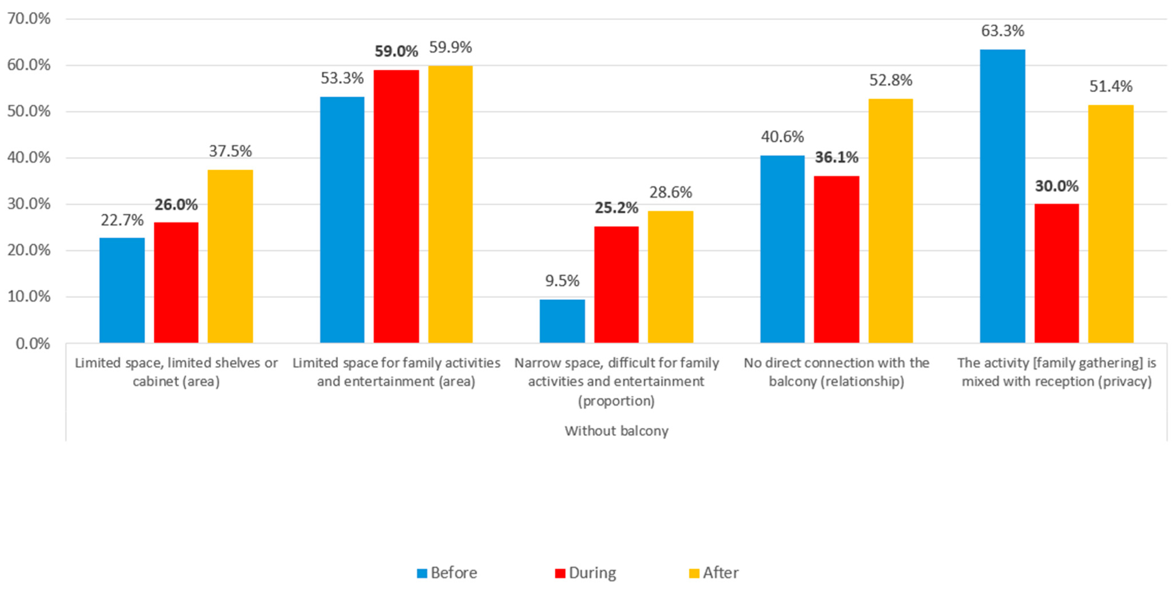 Buildings 14 02619 g024