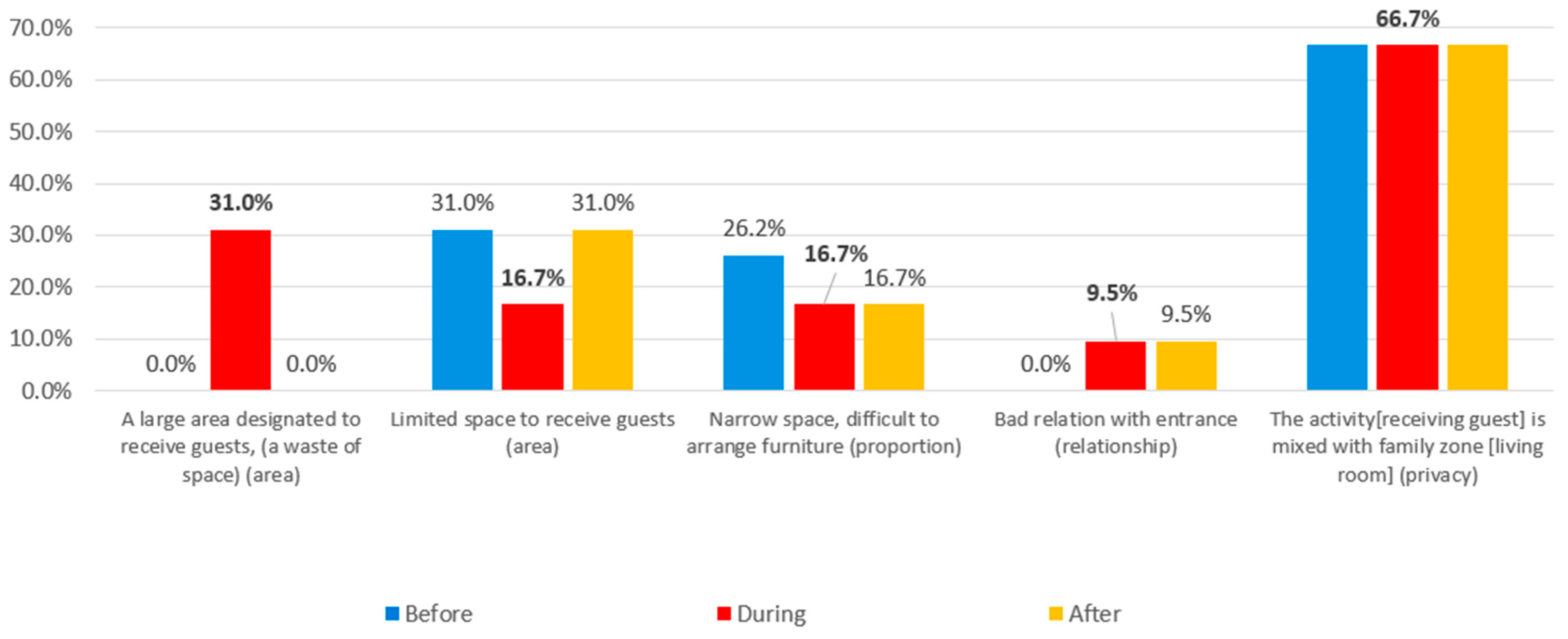 Buildings 14 02619 g027
