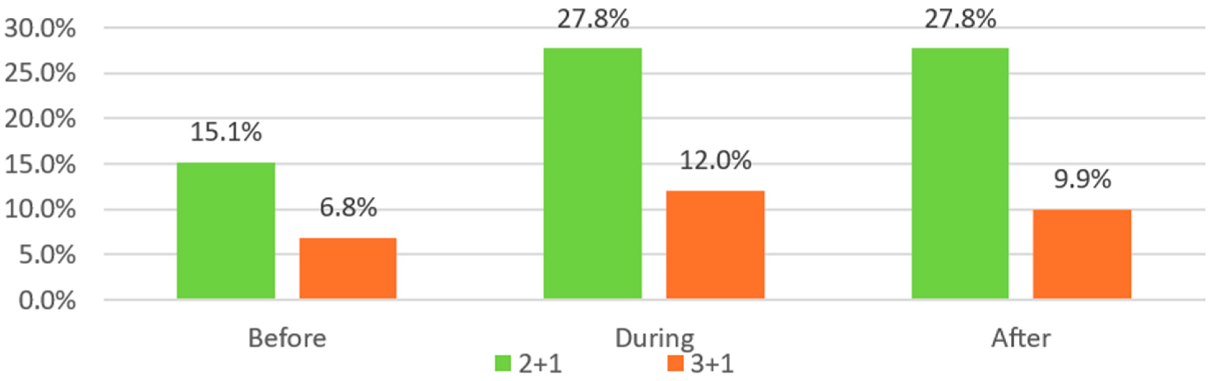 Buildings 14 02619 g035