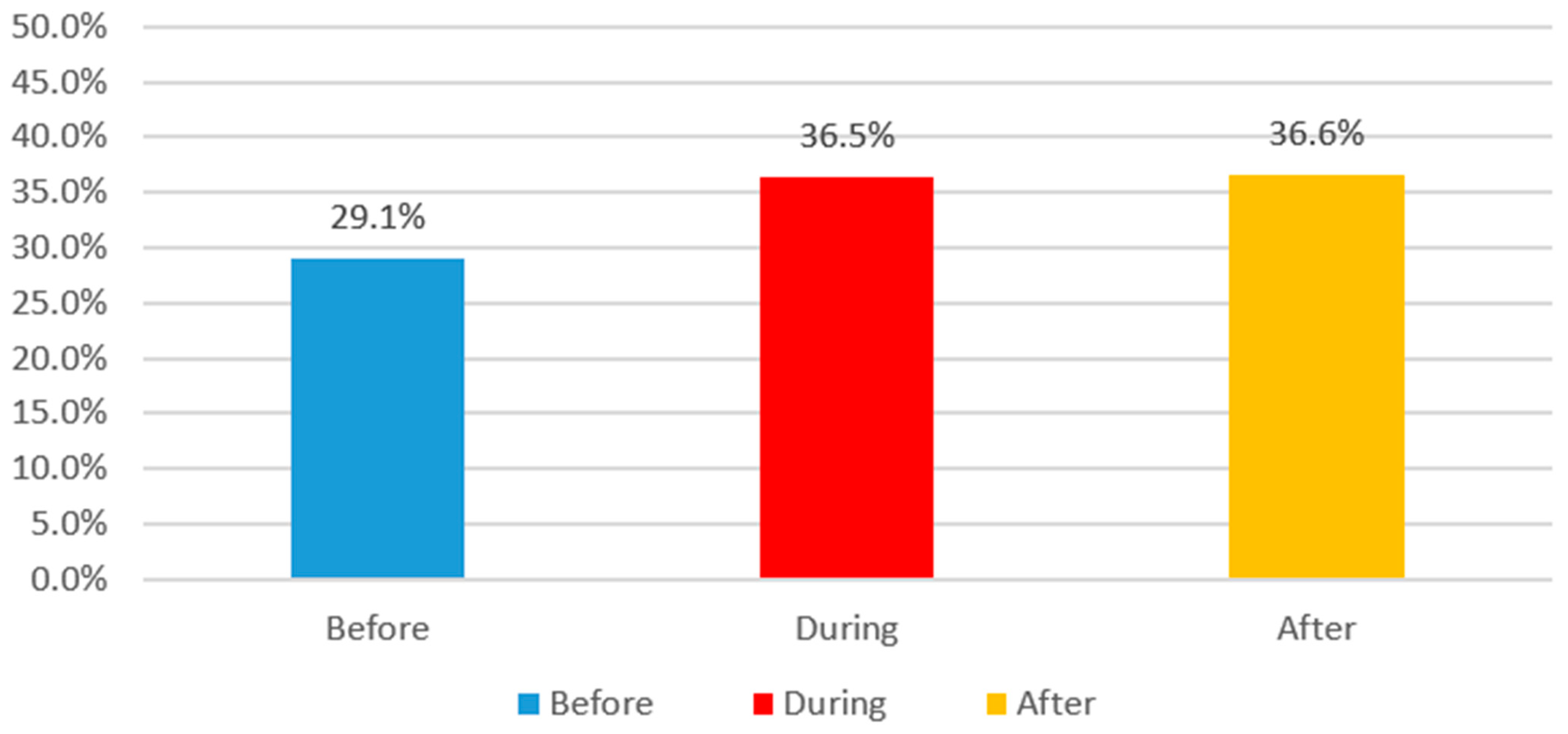 Buildings 14 02619 g040