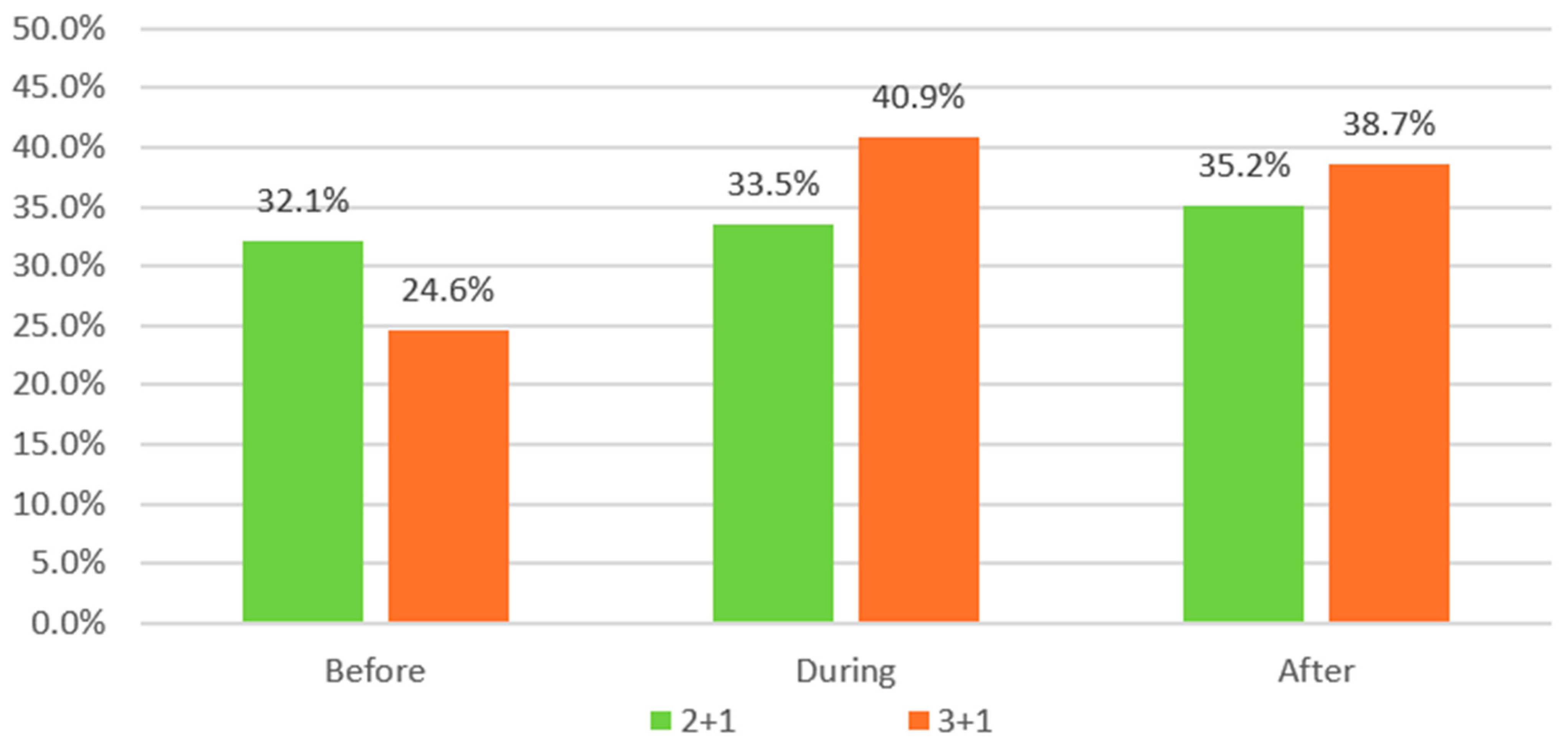 Buildings 14 02619 g041