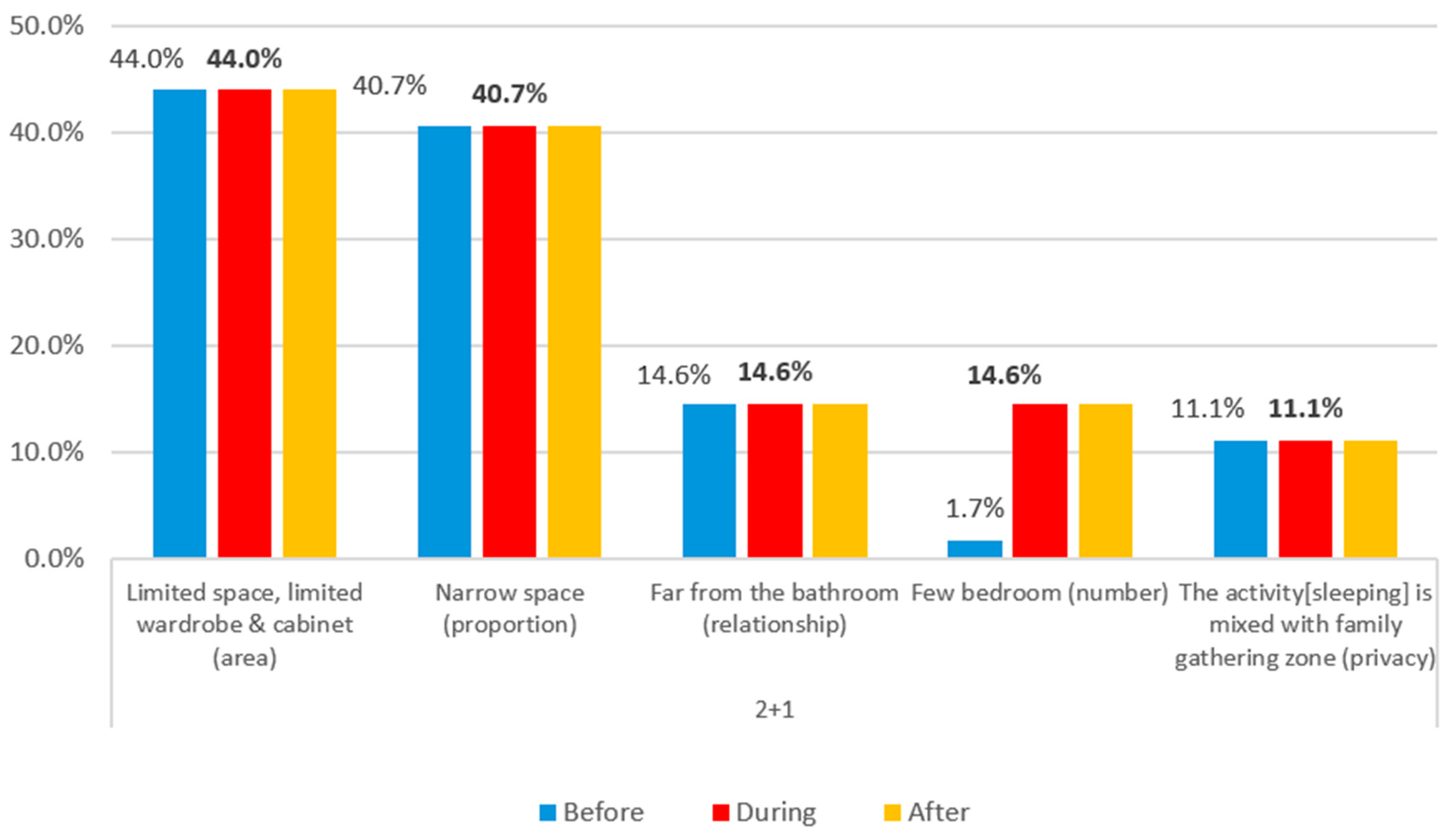 Buildings 14 02619 g042