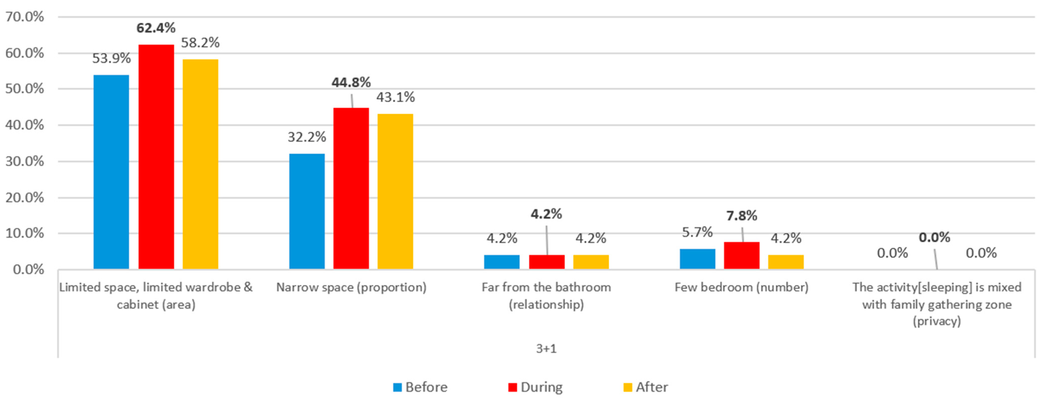 Buildings 14 02619 g043
