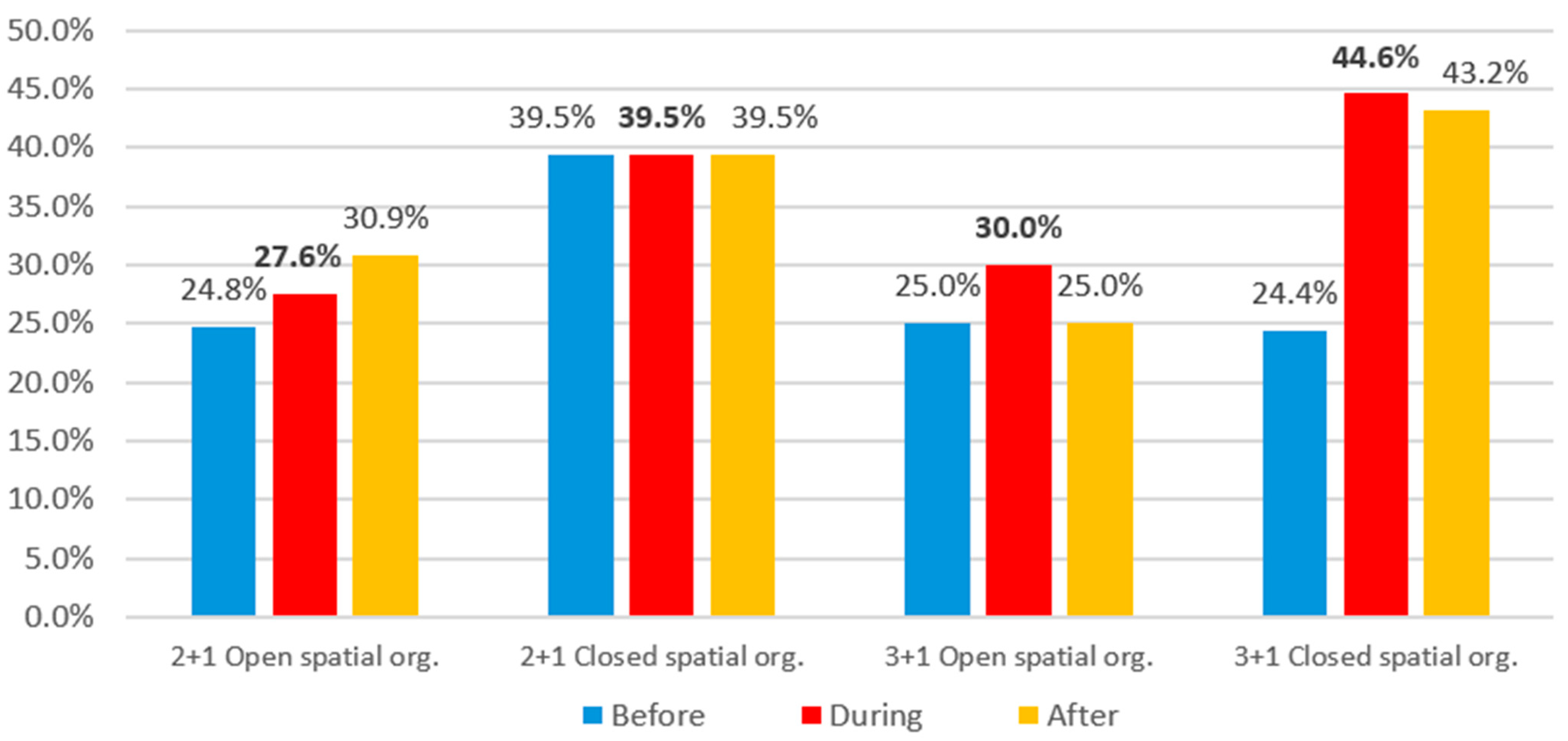 Buildings 14 02619 g045