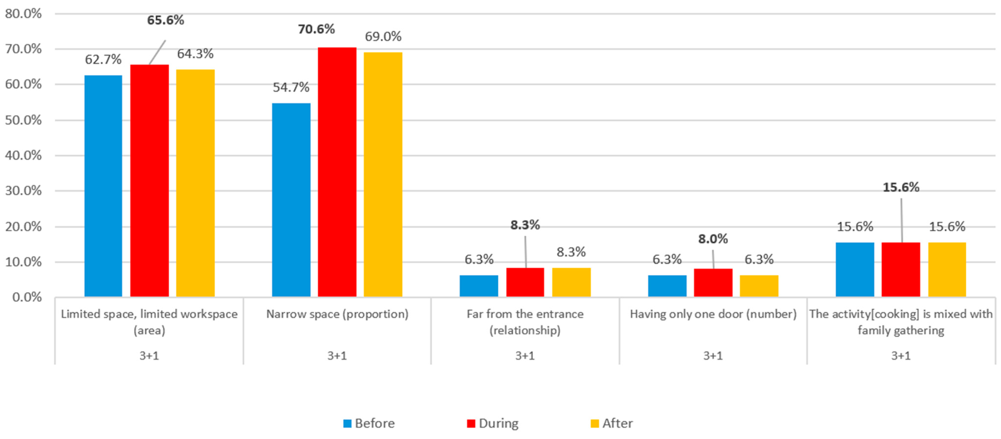 Buildings 14 02619 g050