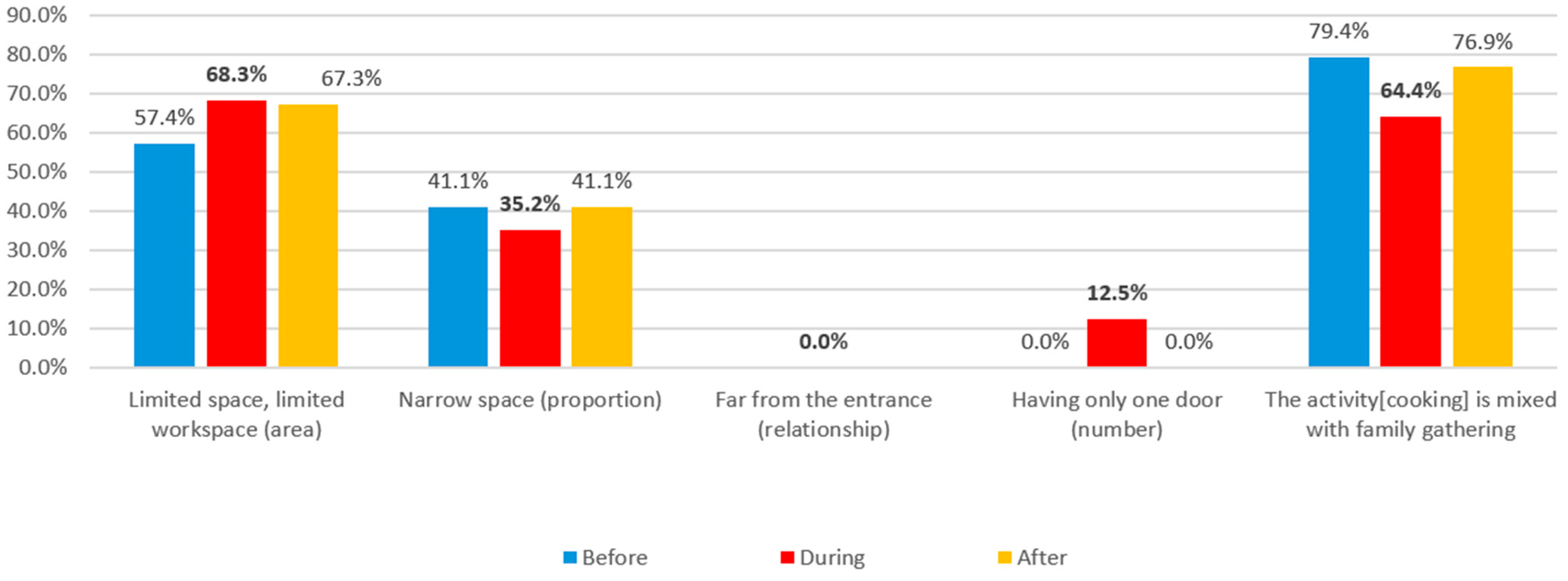 Buildings 14 02619 g053