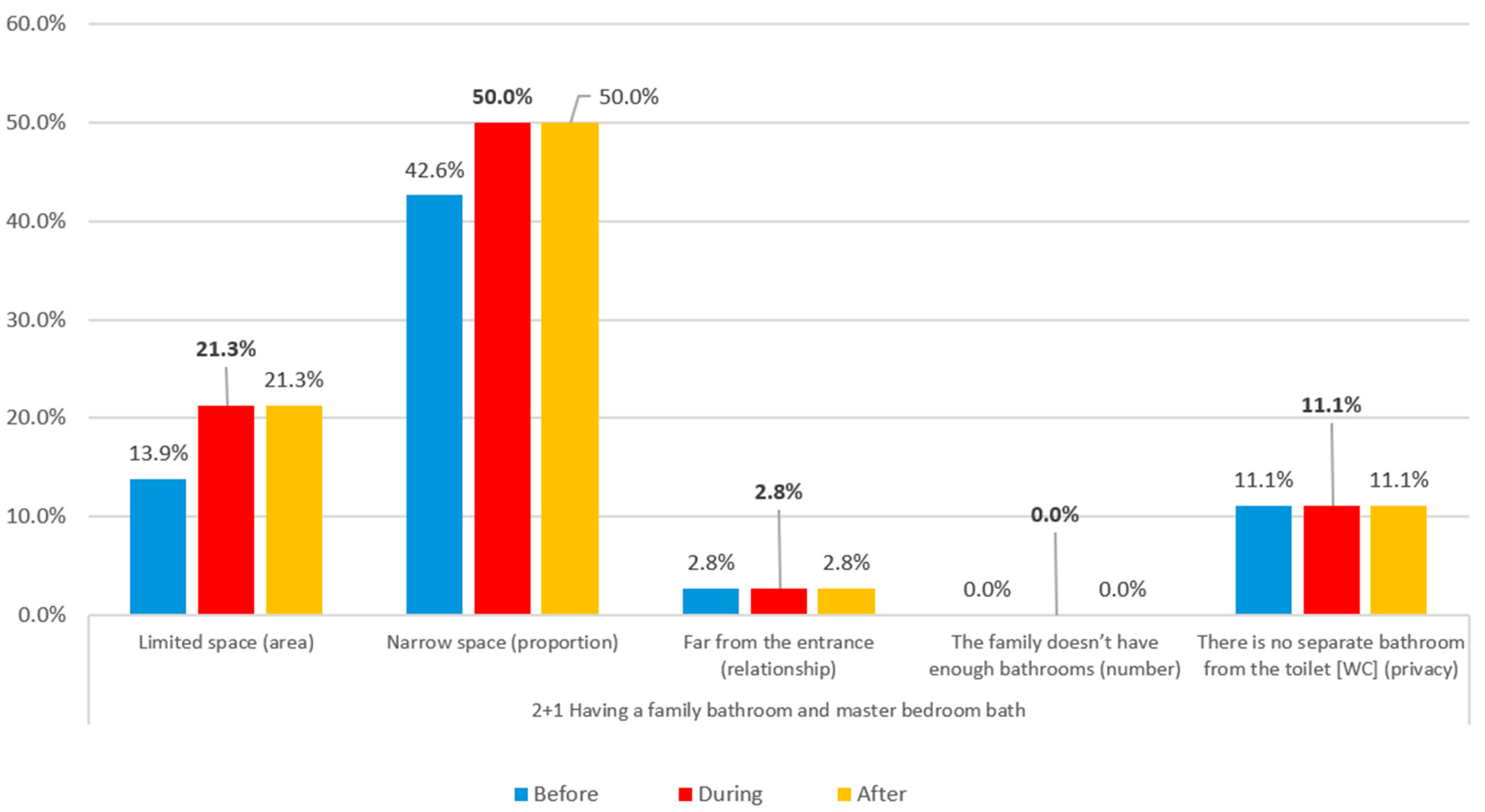 Buildings 14 02619 g061