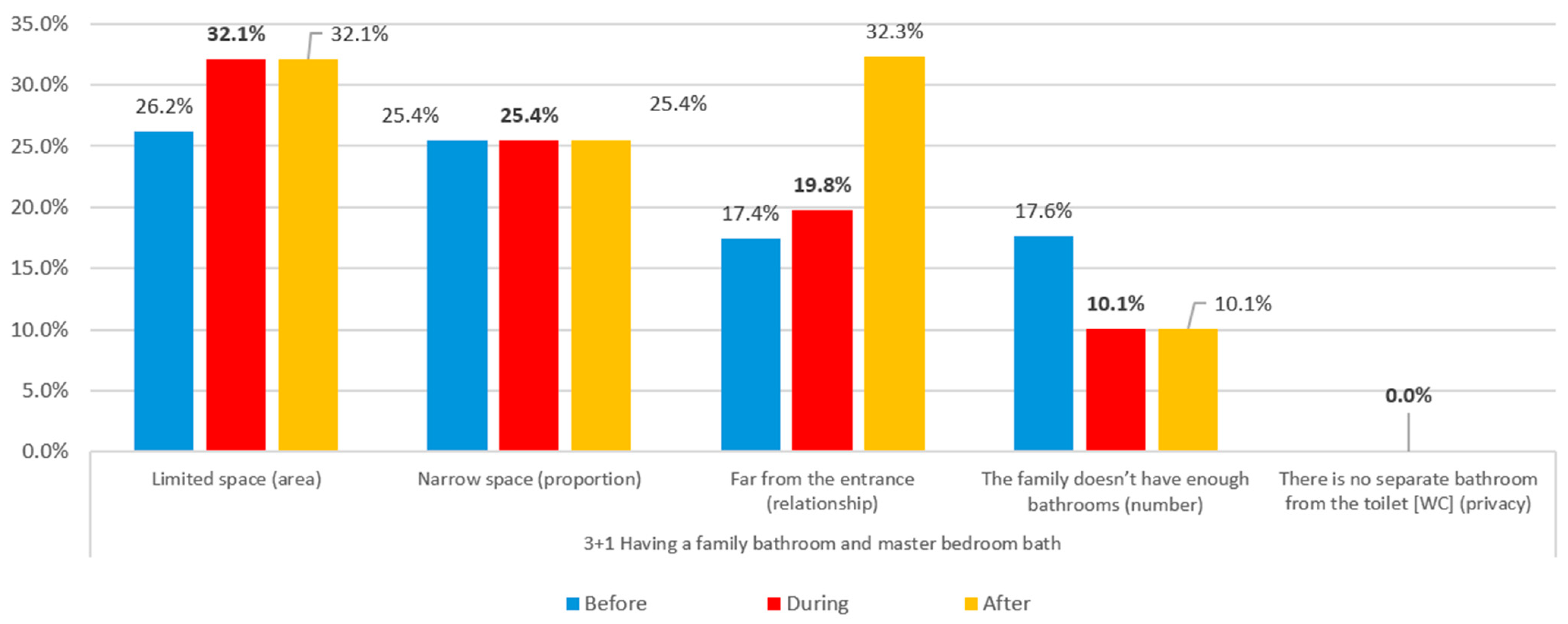 Buildings 14 02619 g062