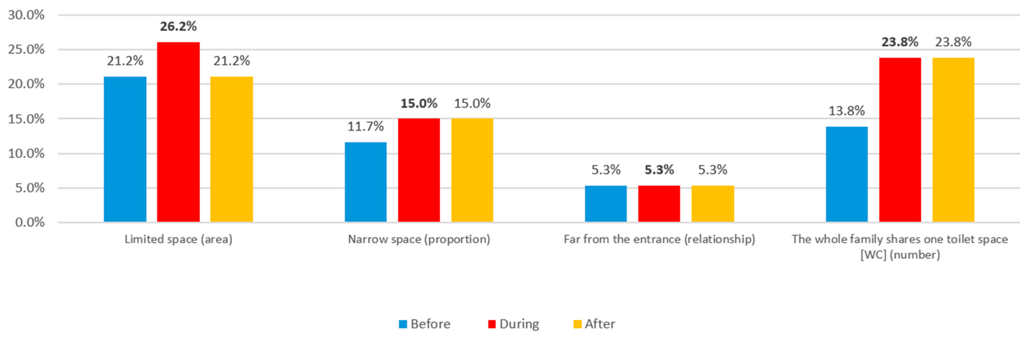 Buildings 14 02619 g067