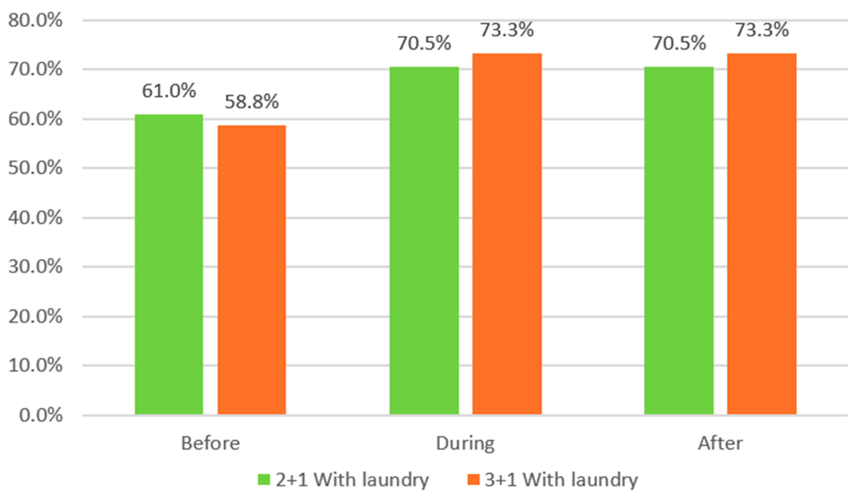 Buildings 14 02619 g073