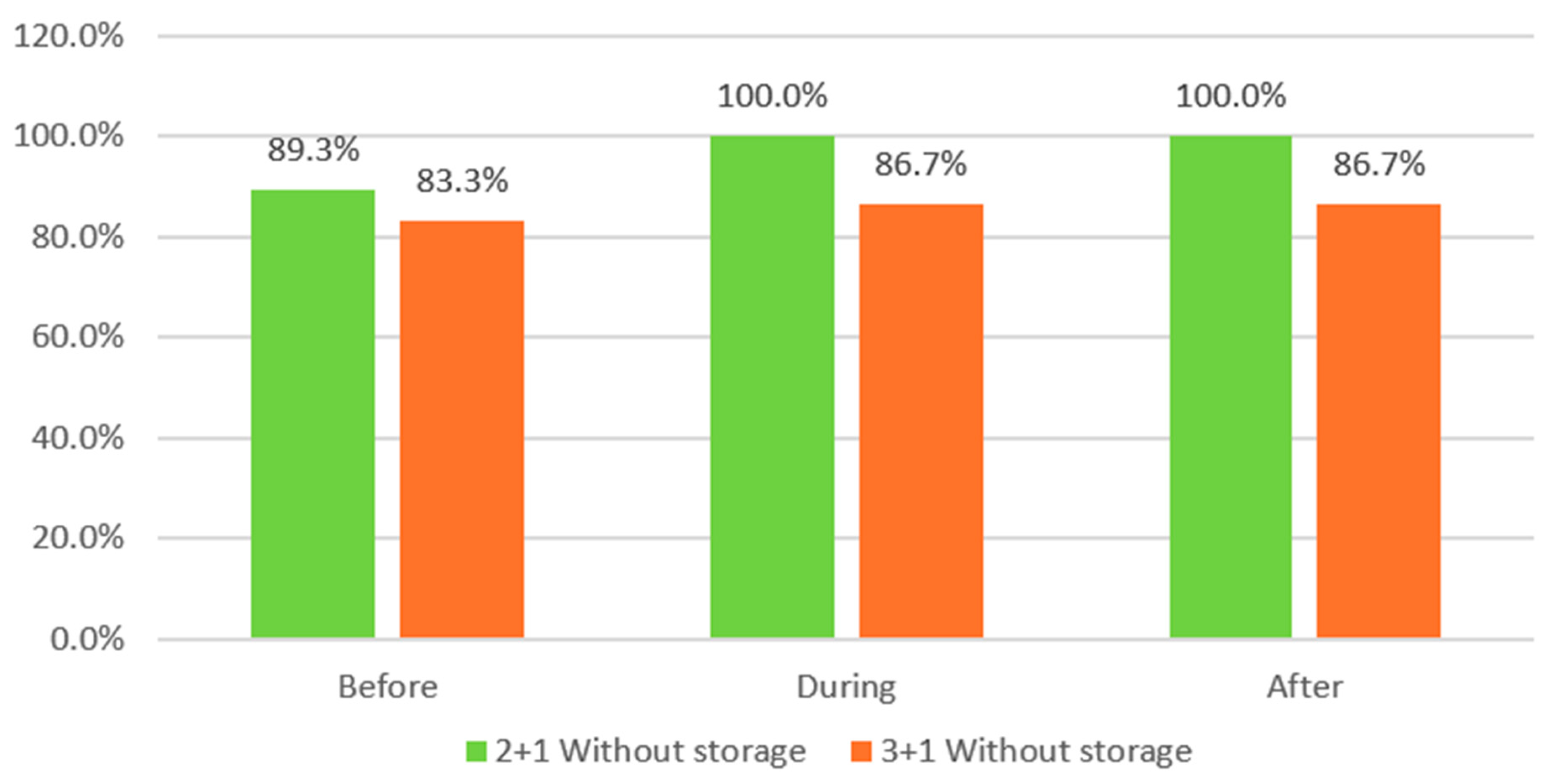 Buildings 14 02619 g078