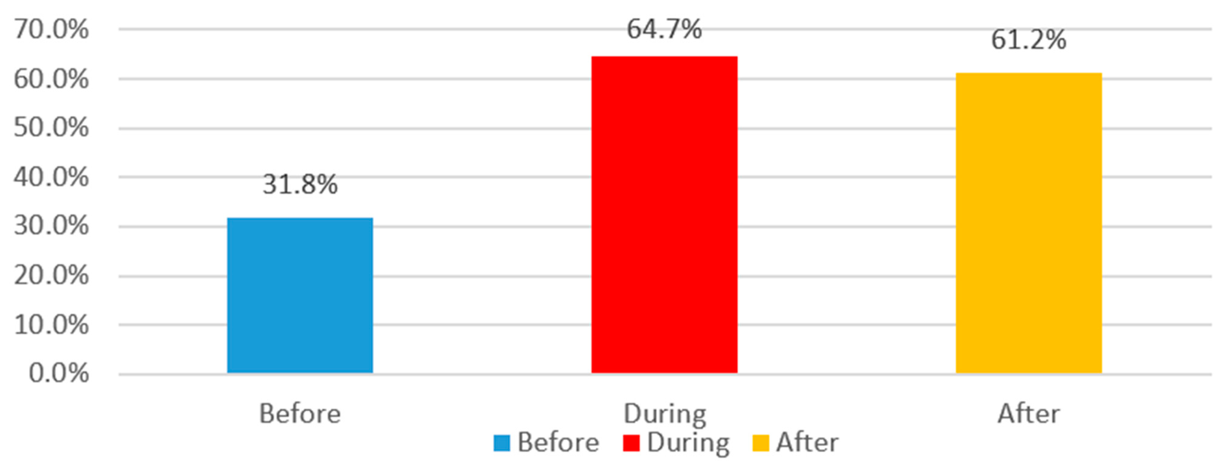 Buildings 14 02619 g082