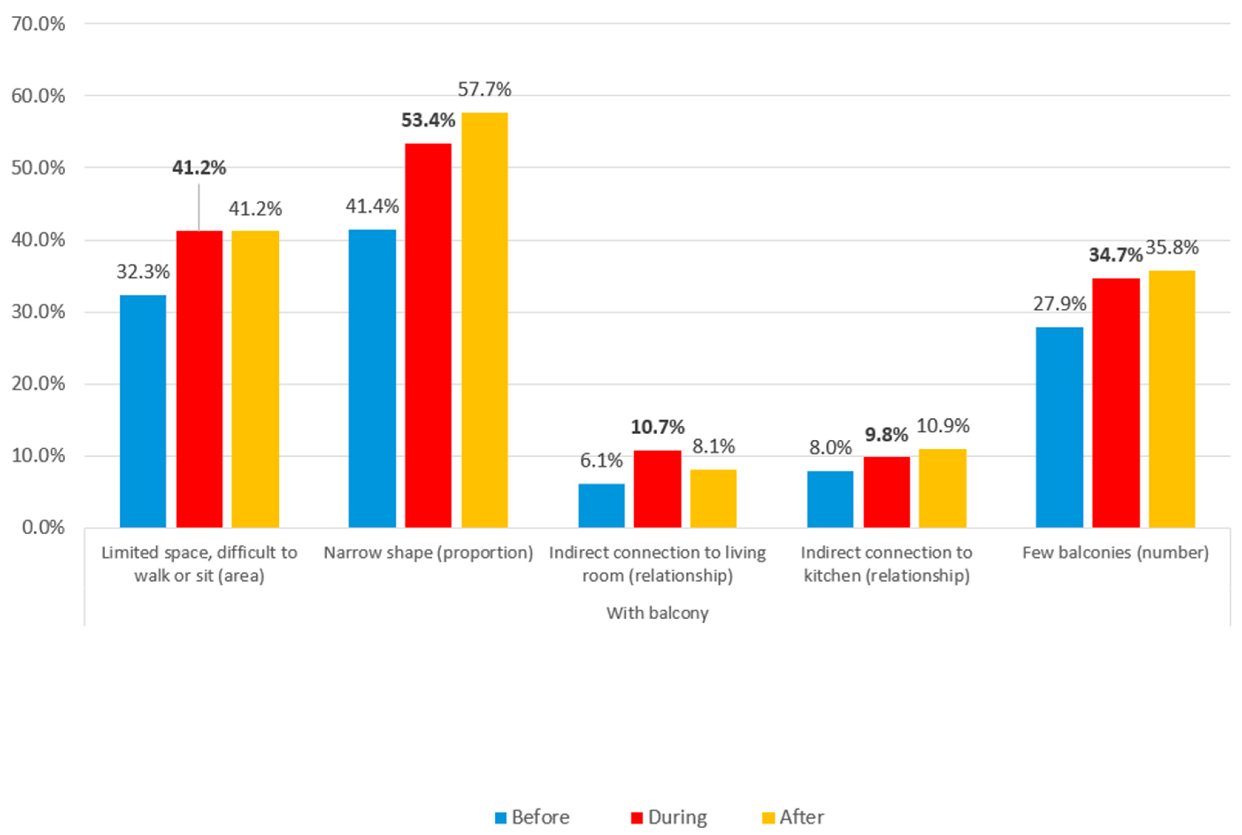 Buildings 14 02619 g084