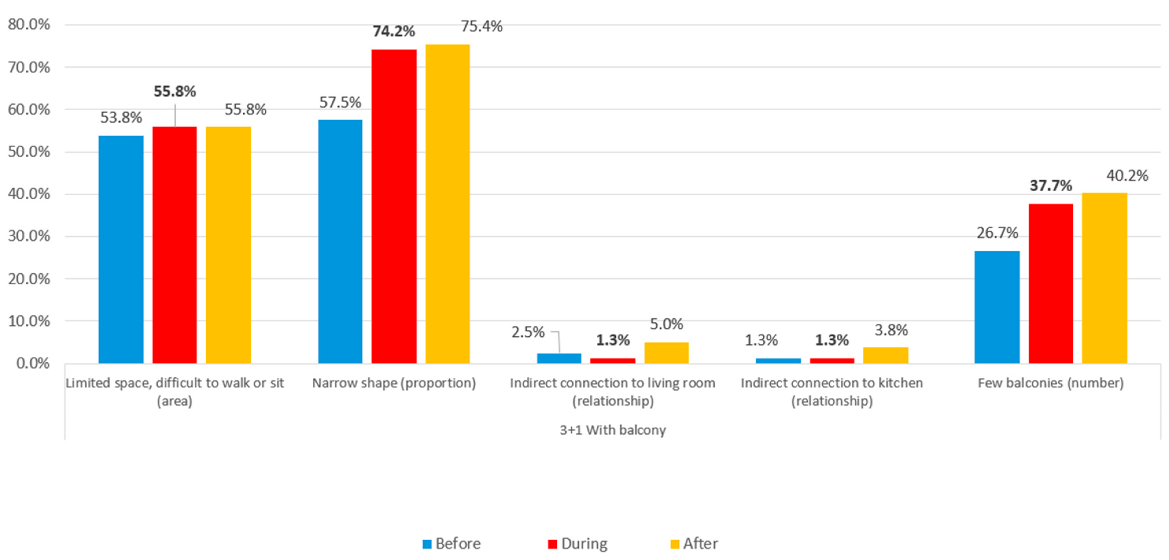 Buildings 14 02619 g087