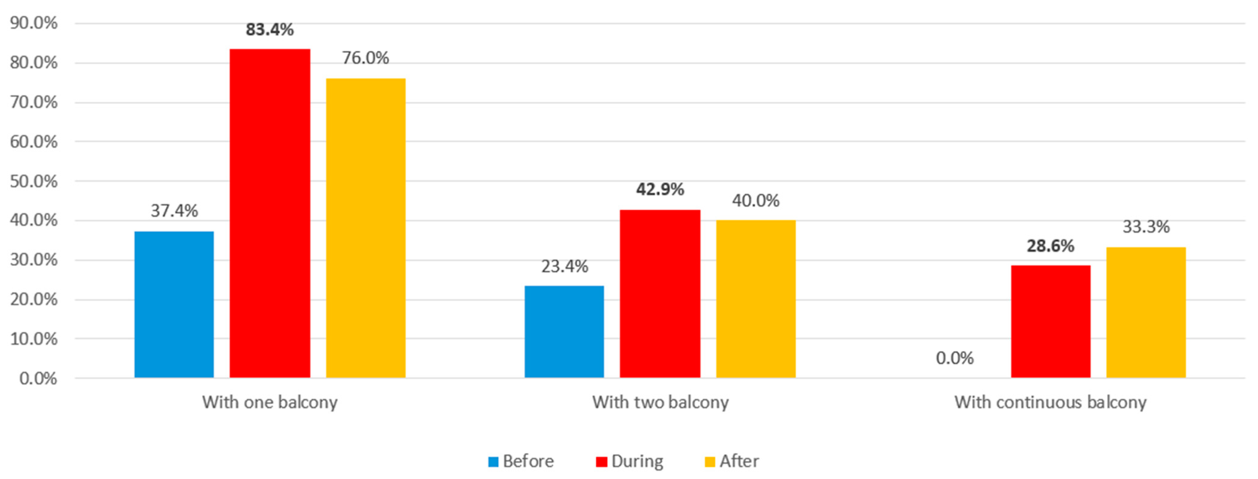 Buildings 14 02619 g088