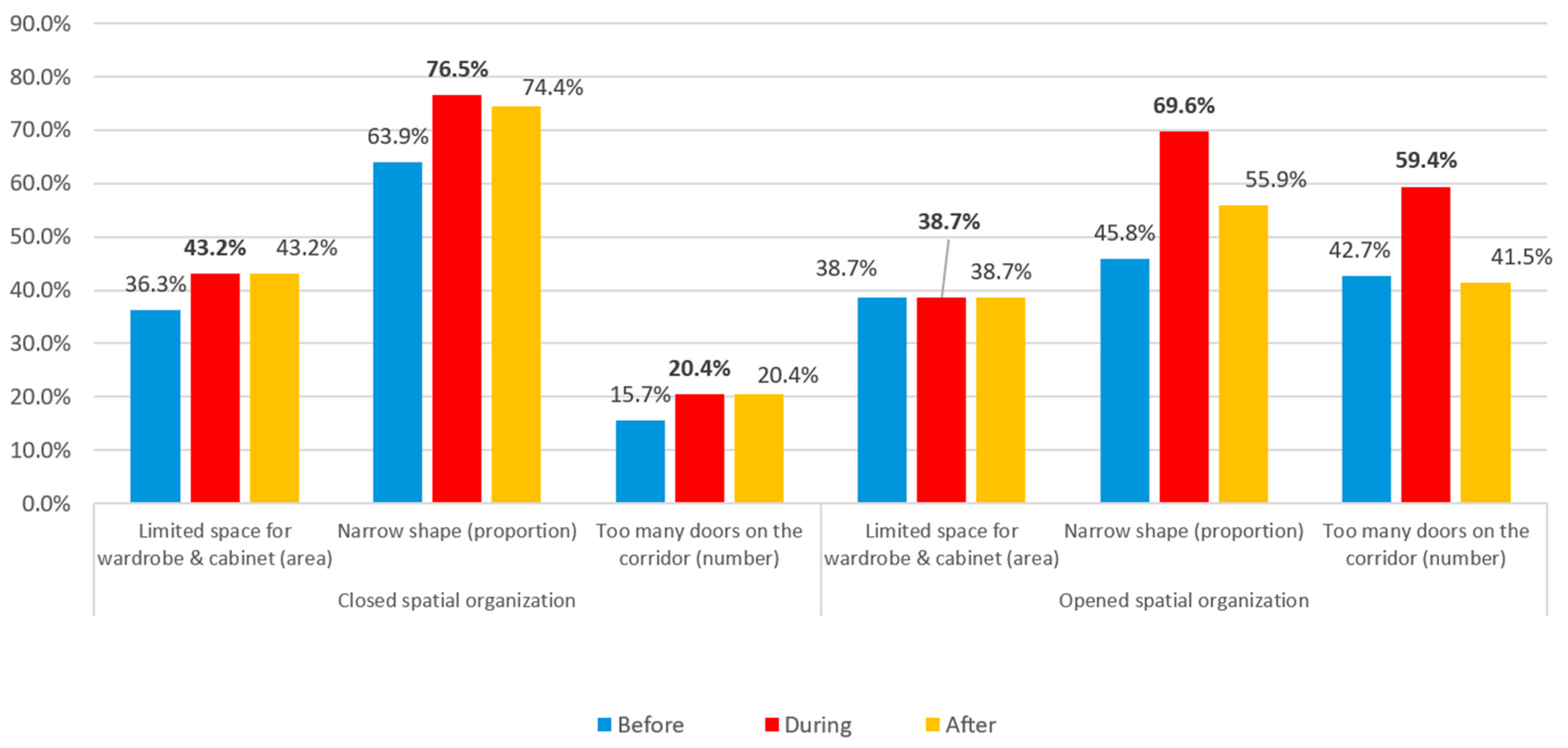 Buildings 14 02619 g098