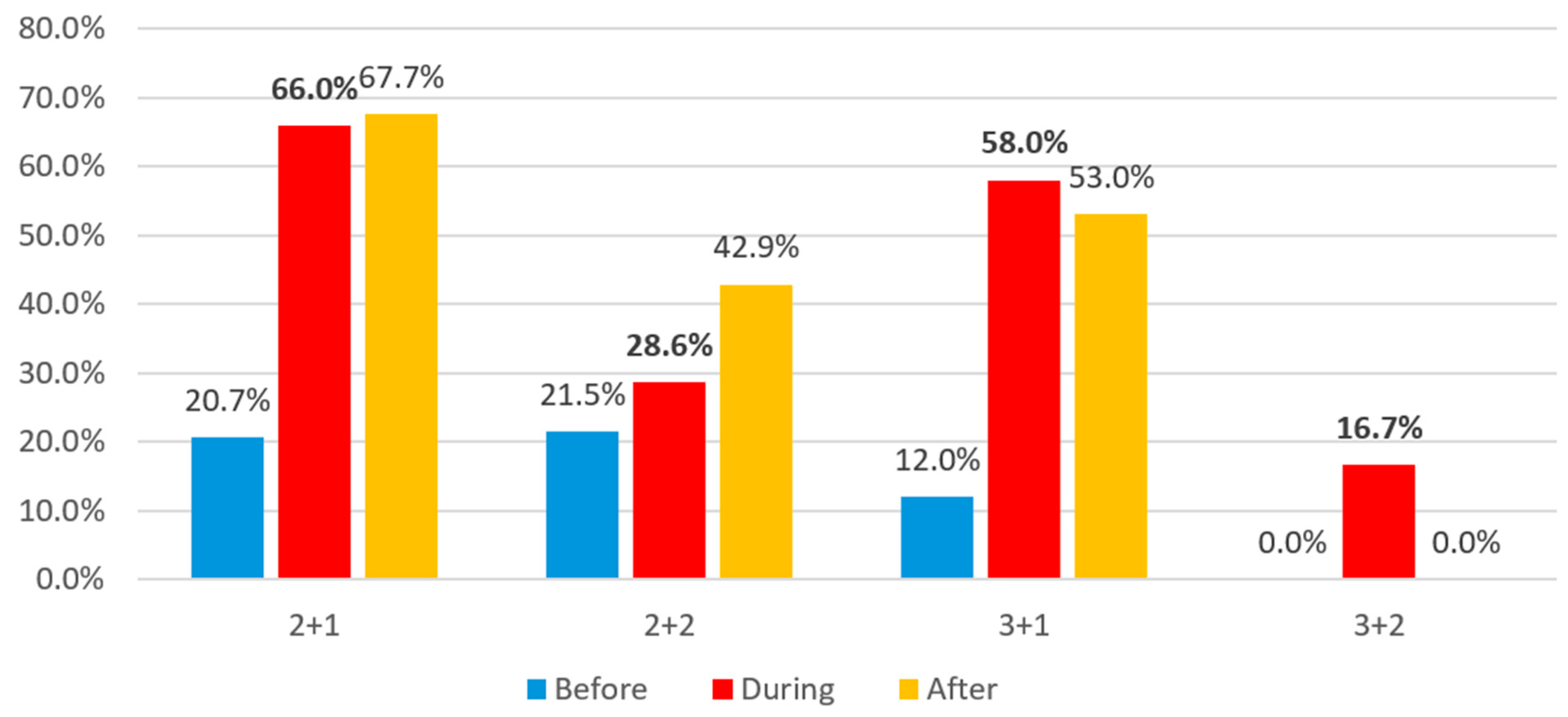 Buildings 14 02619 g100
