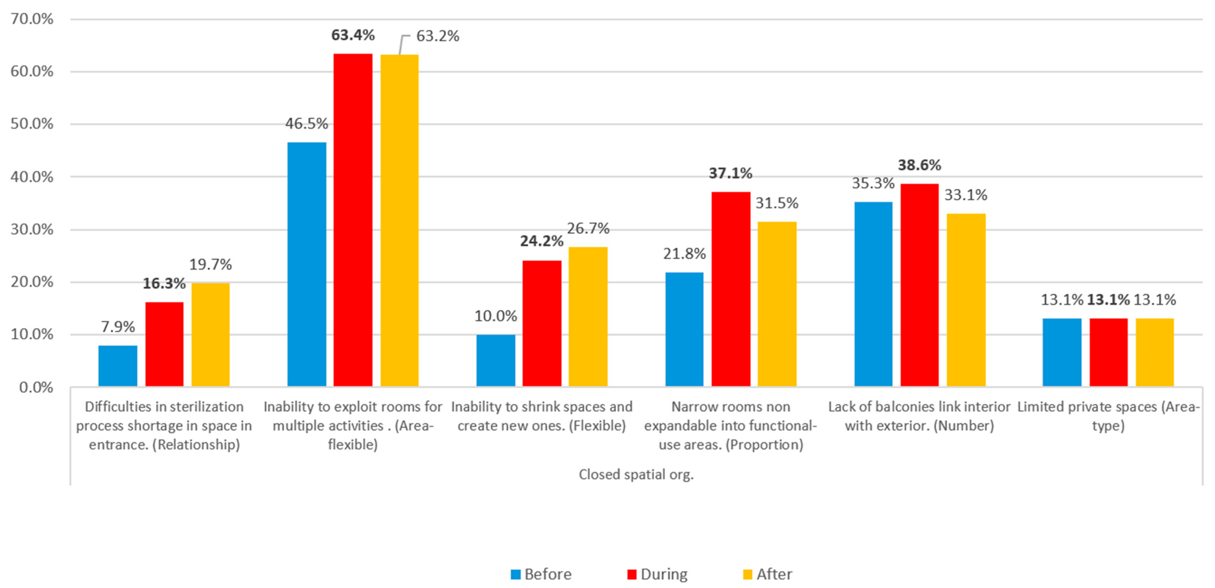 Buildings 14 02619 g102