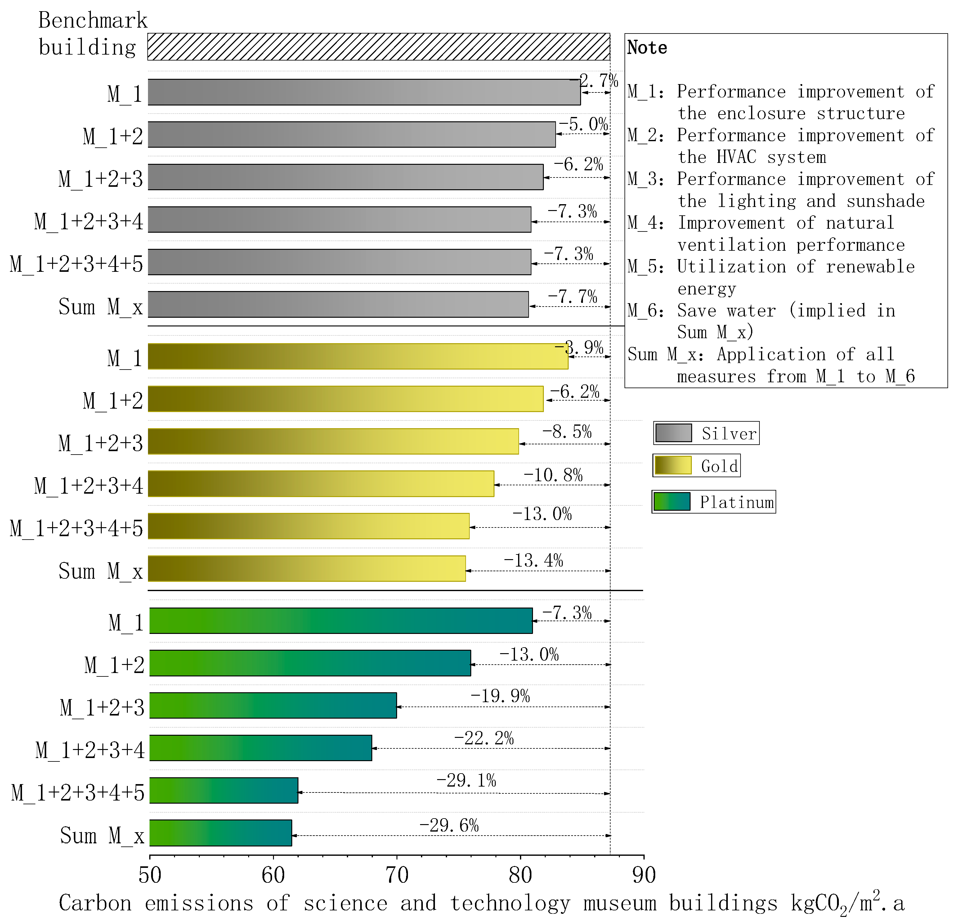 Buildings 14 02621 g004
