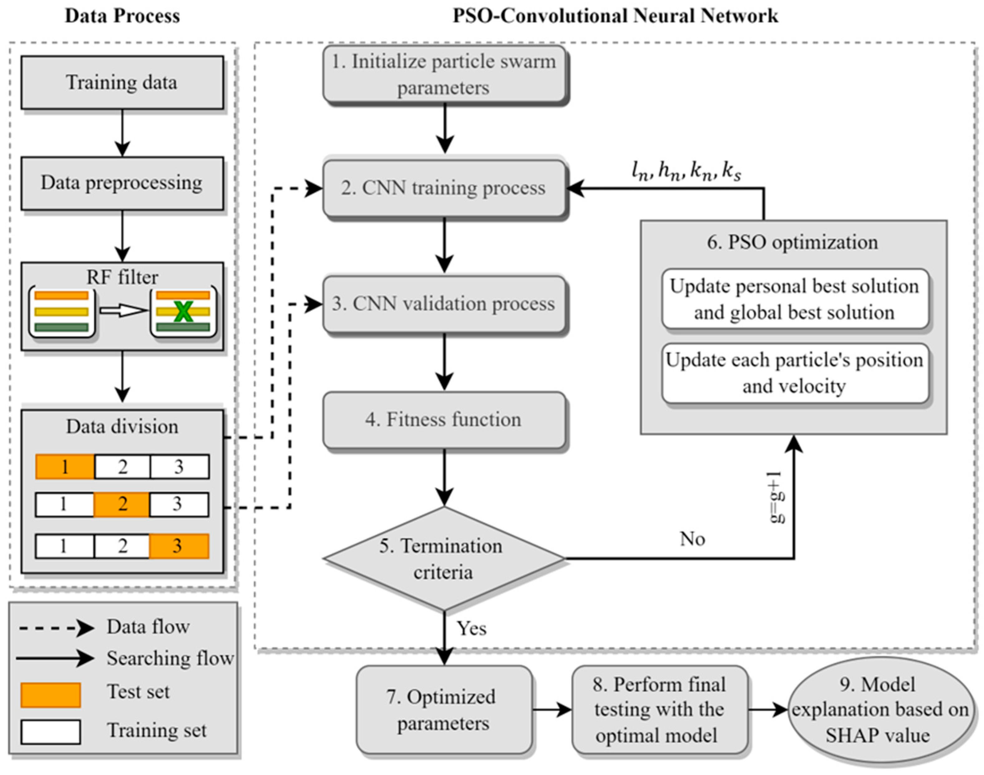 Buildings 14 02623 g003