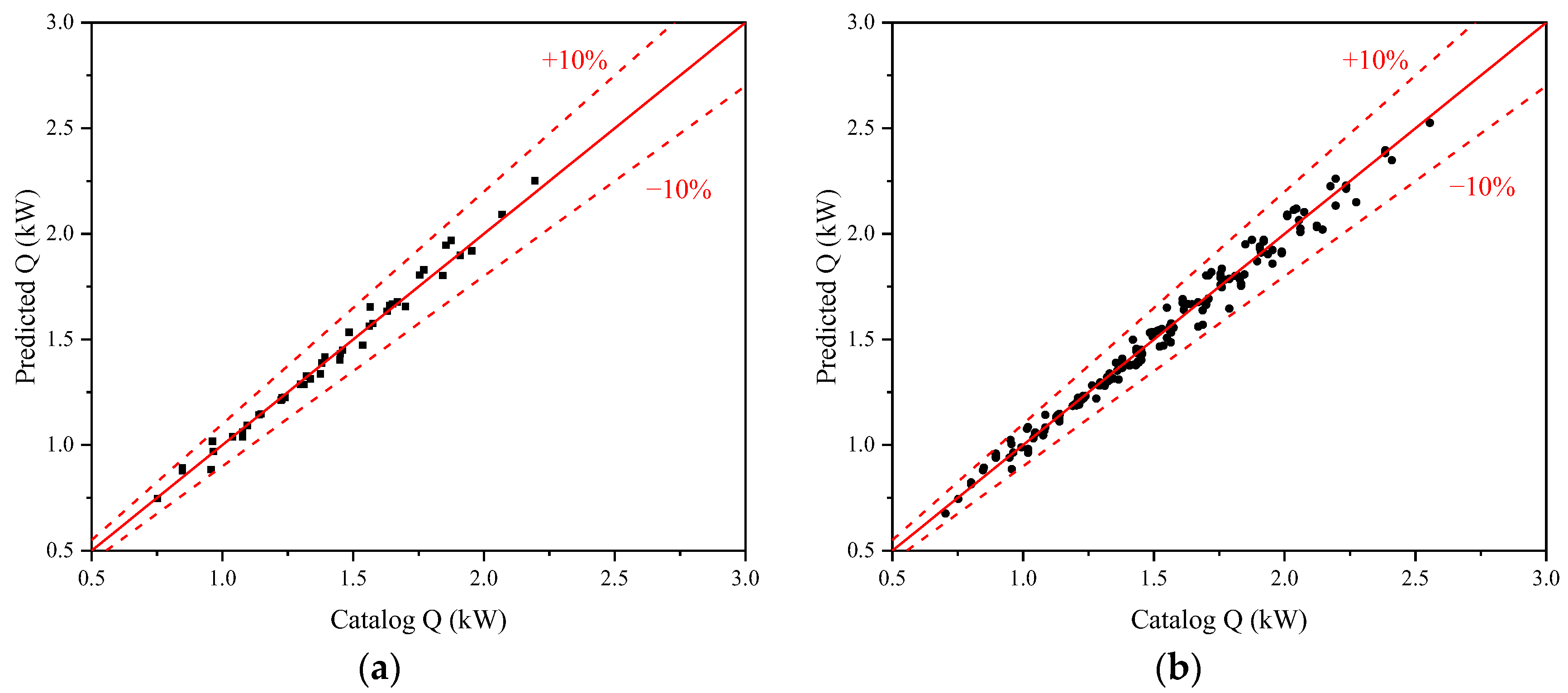 Buildings 14 02630 g003 Buildings 14 02630 g003