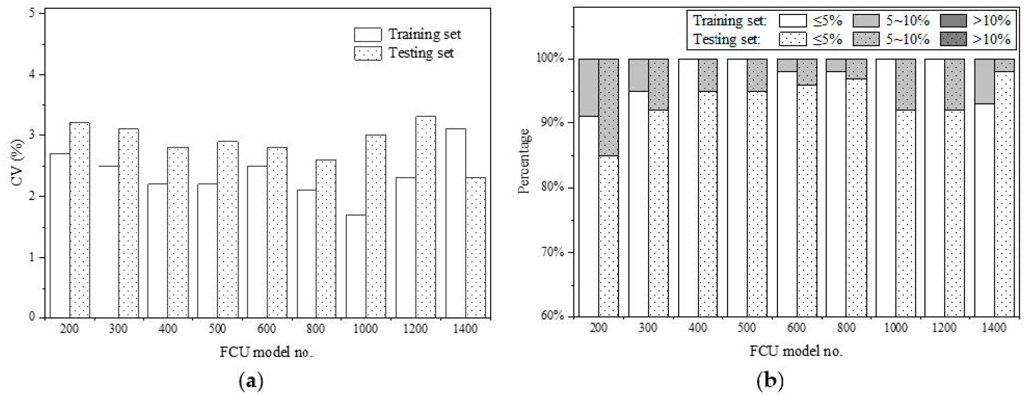 Buildings 14 02630 g005 Buildings 14 02630 g005