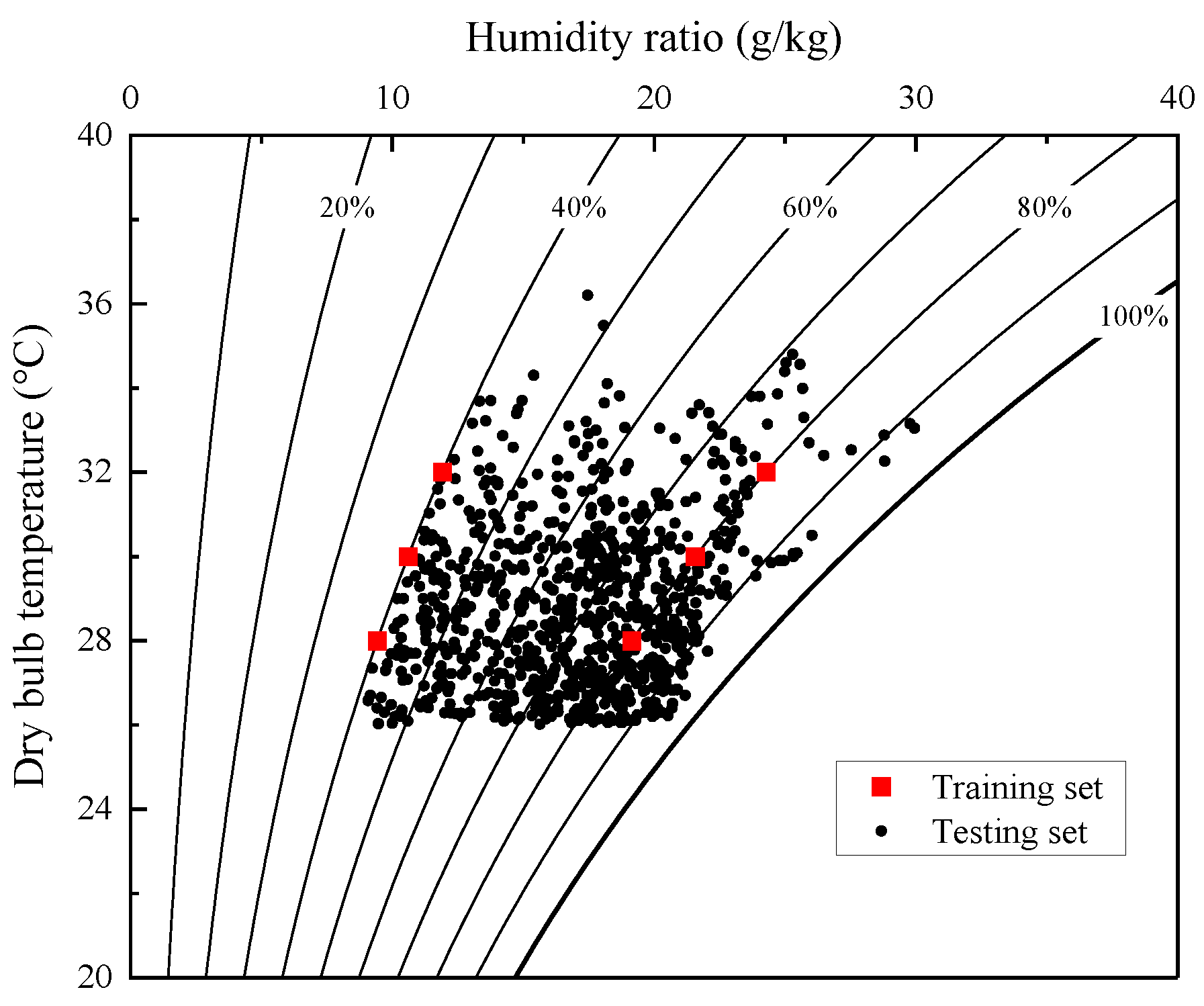 Buildings 14 02630 g006 Buildings 14 02630 g006
