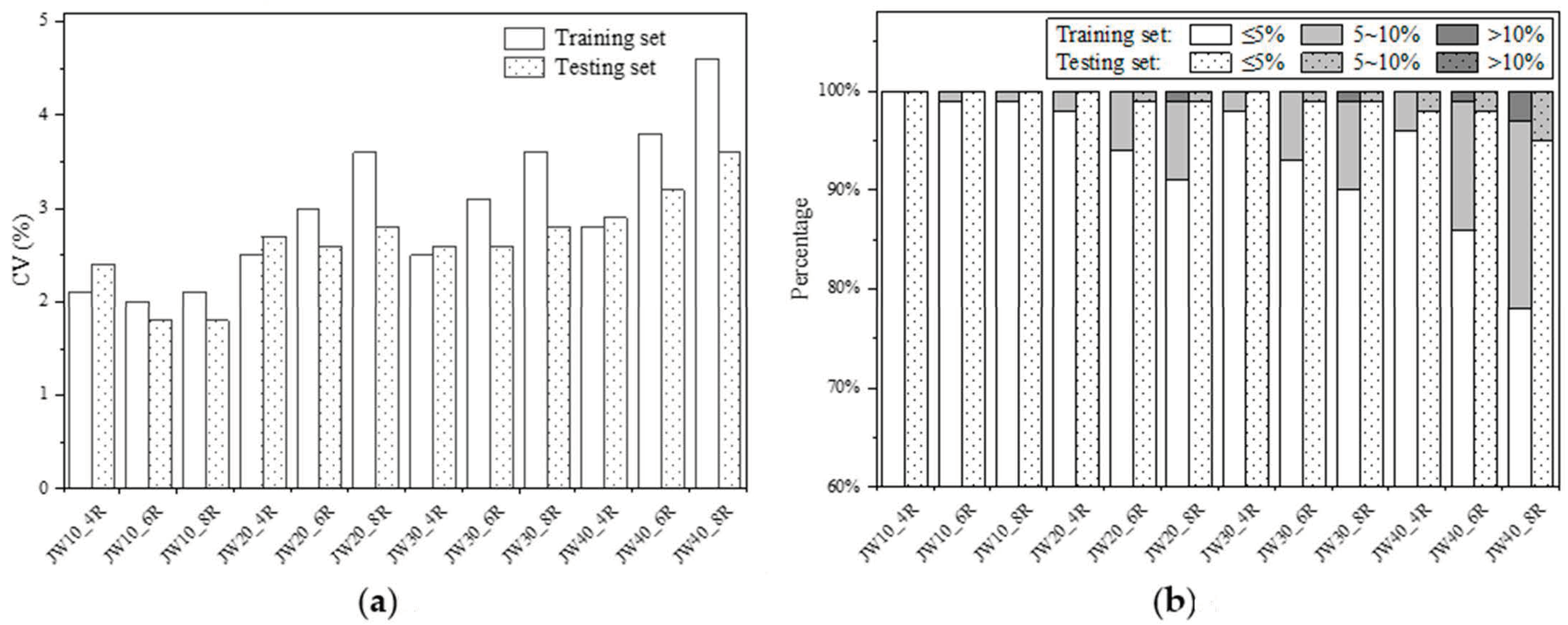 Buildings 14 02630 g009 Buildings 14 02630 g009