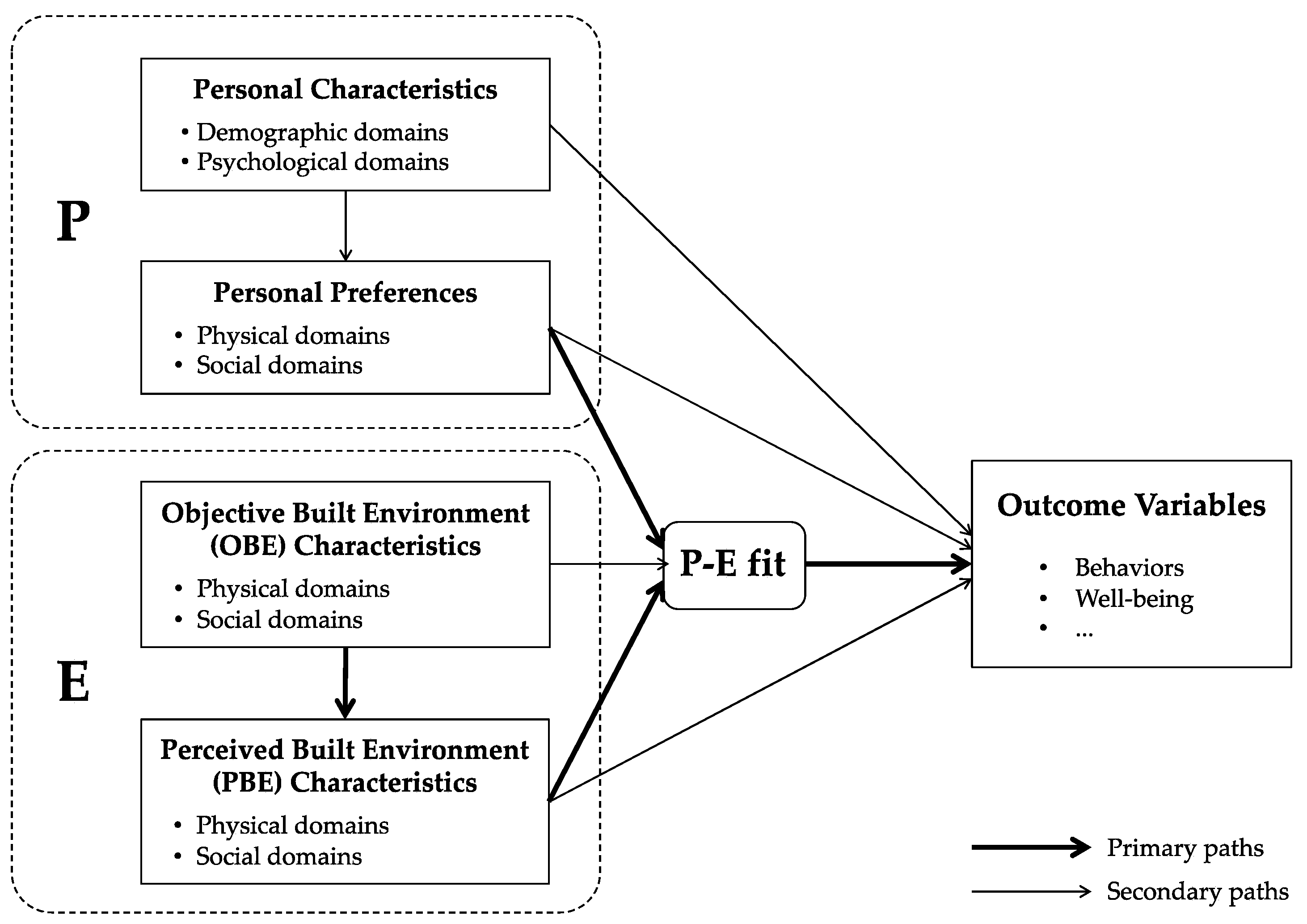 Buildings 14 02631 g001