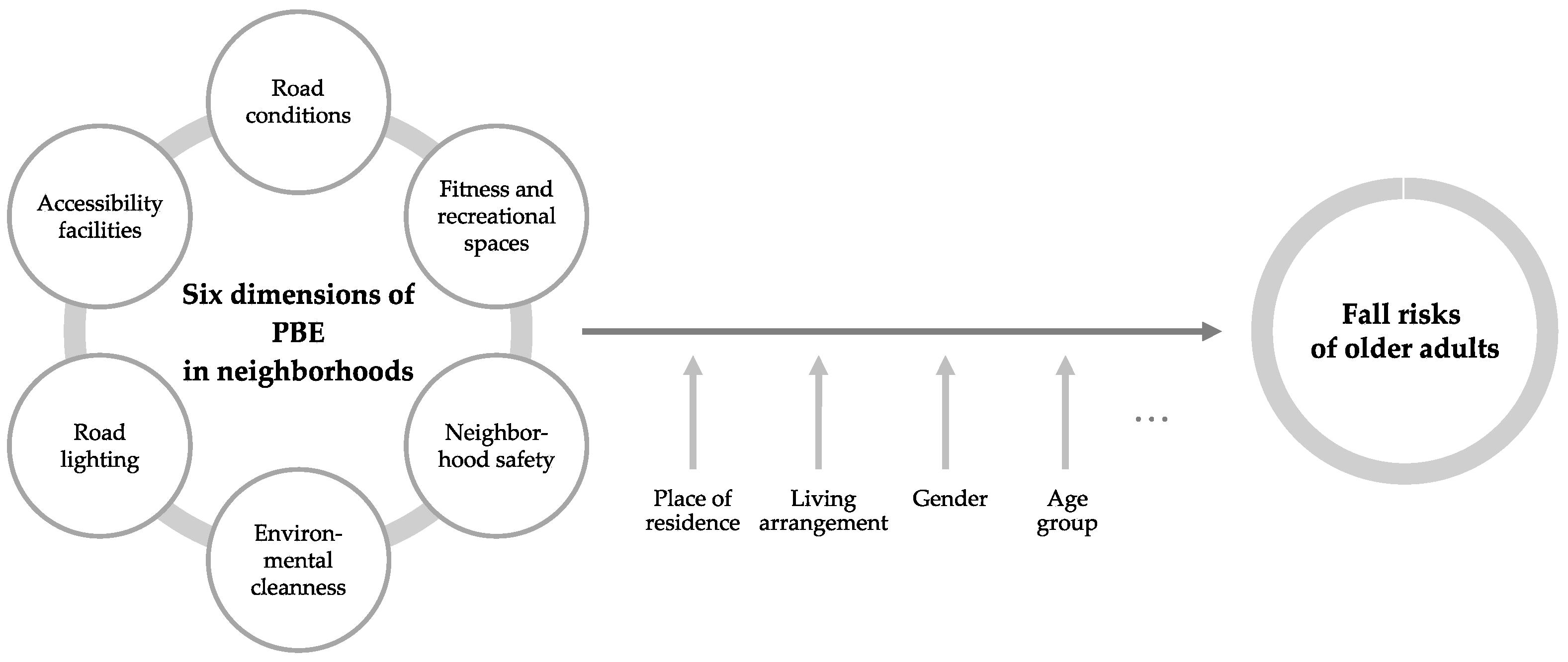 Buildings 14 02631 g002